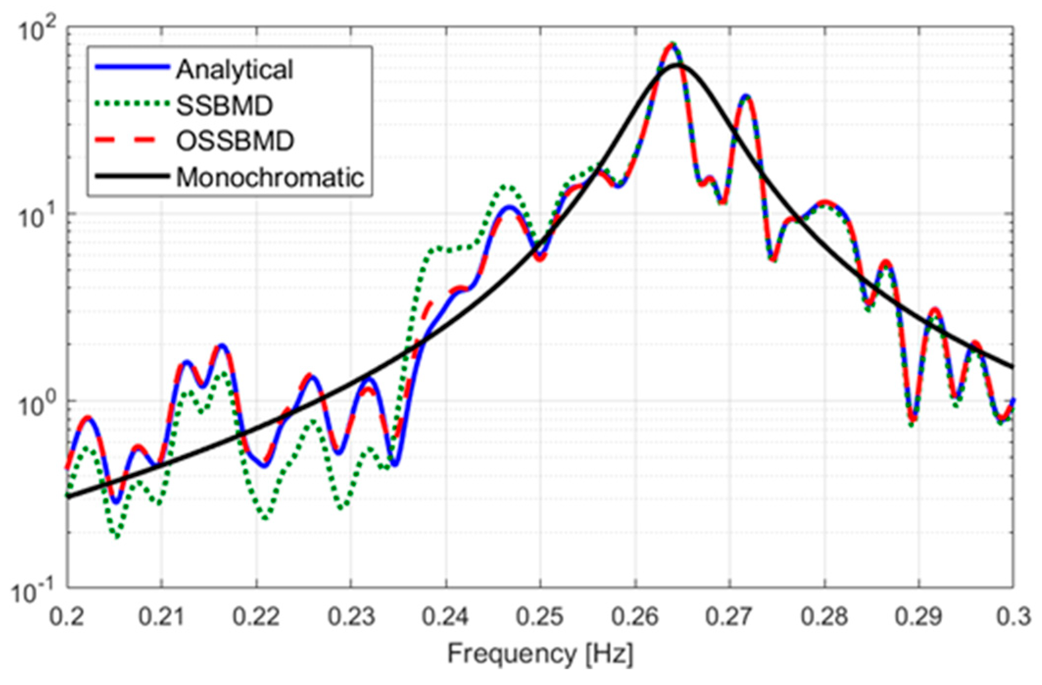 Sensors 23 07123 g008 Sensors 23 07123 g008