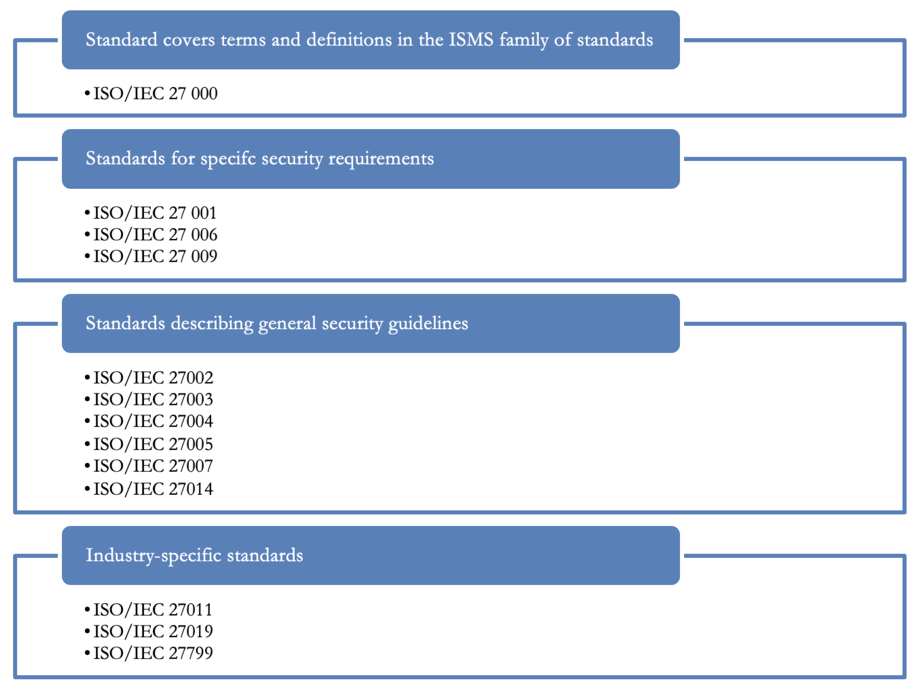 Sensors 23 07125 g002 Sensors 23 07125 g002