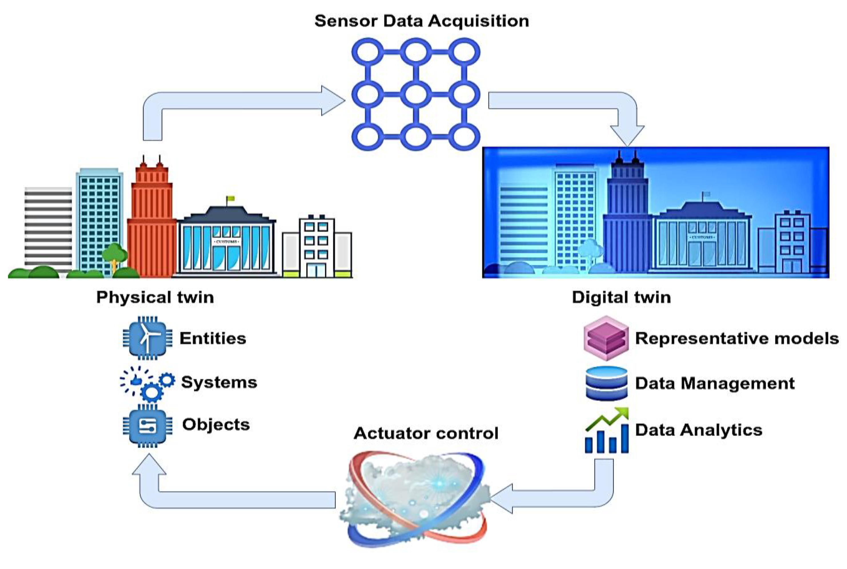 Sensors 23 07128 g001