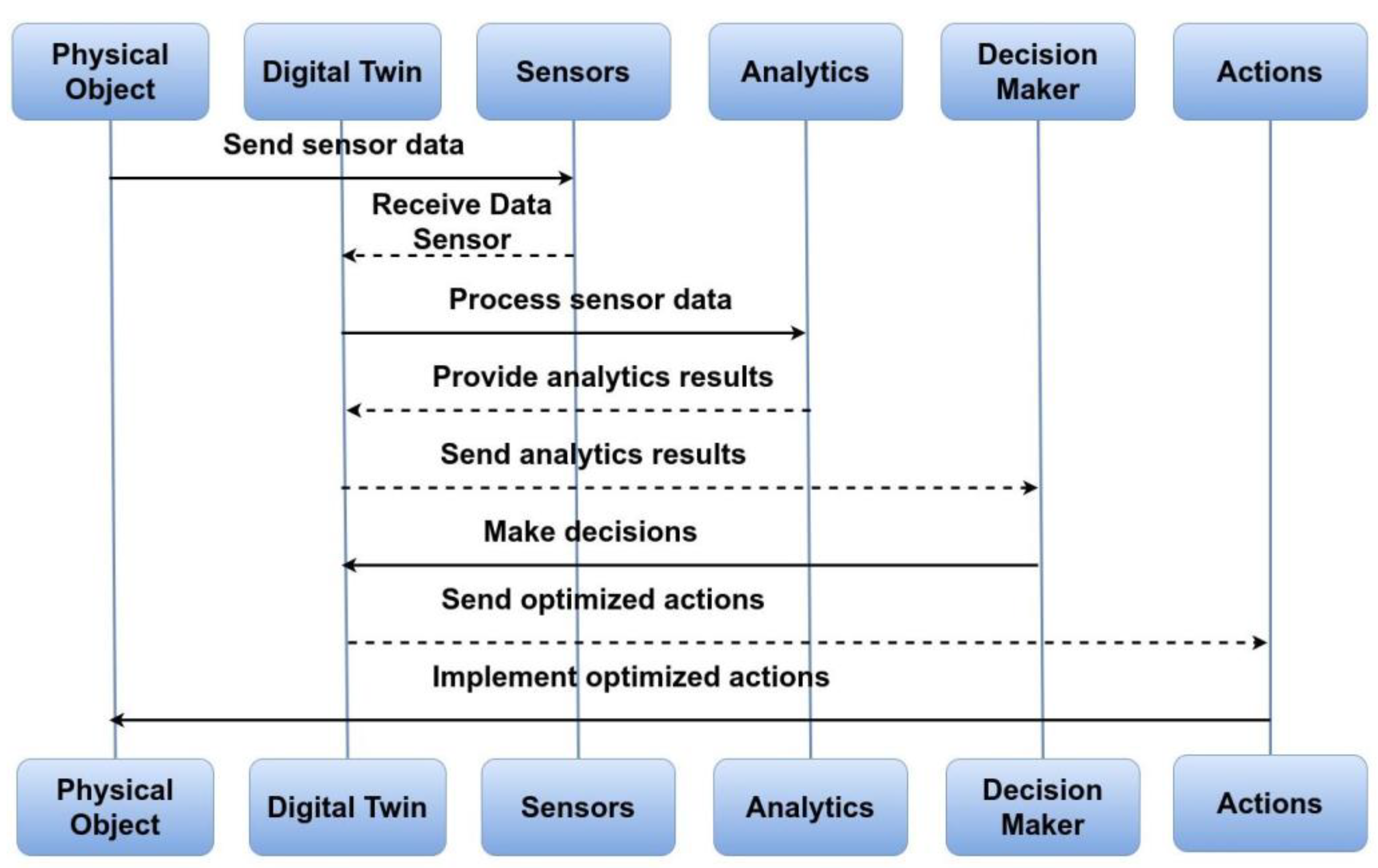 Sensors 23 07128 g003