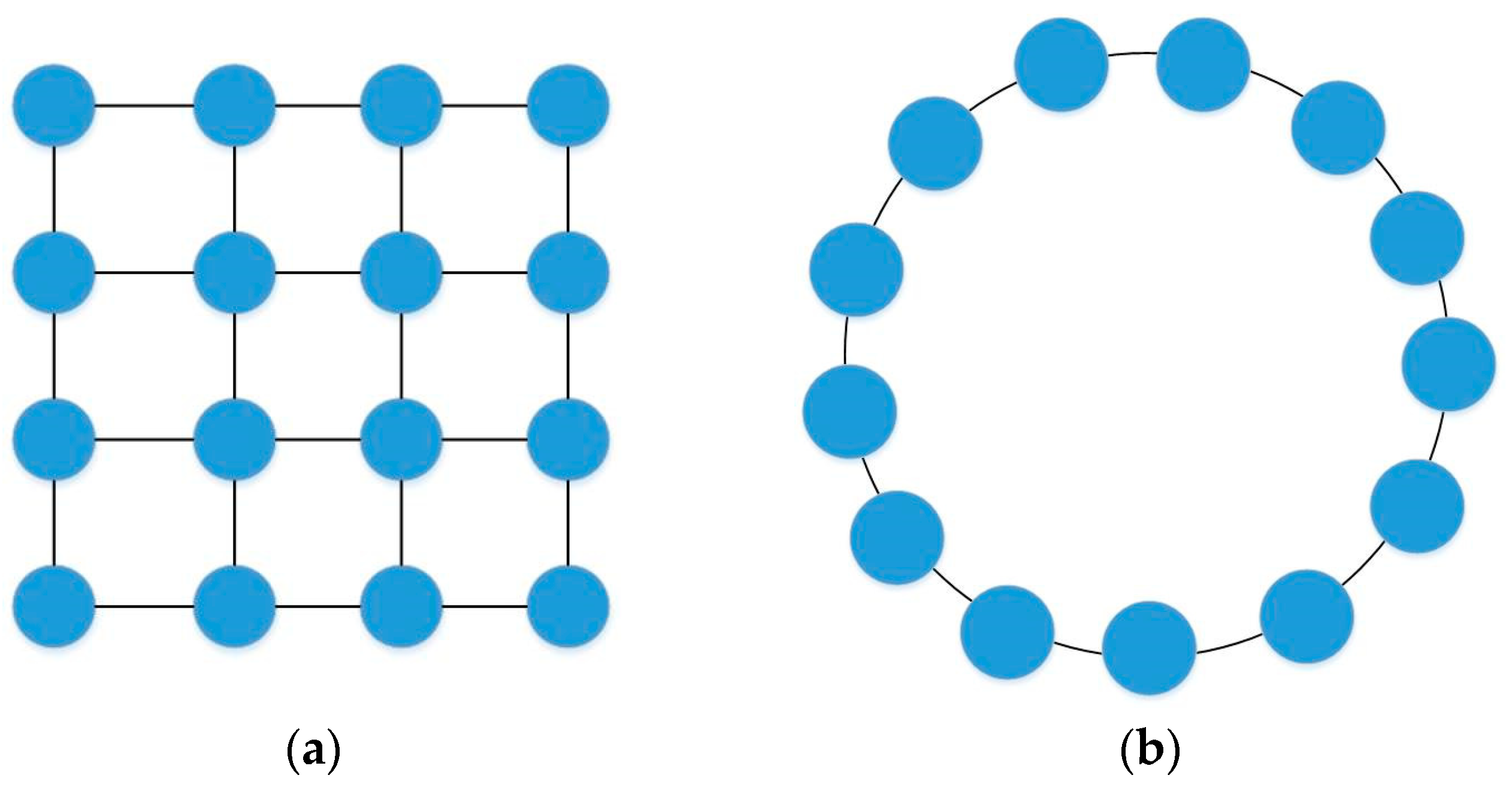 Sensors 23 07129 g003 Sensors 23 07129 g003