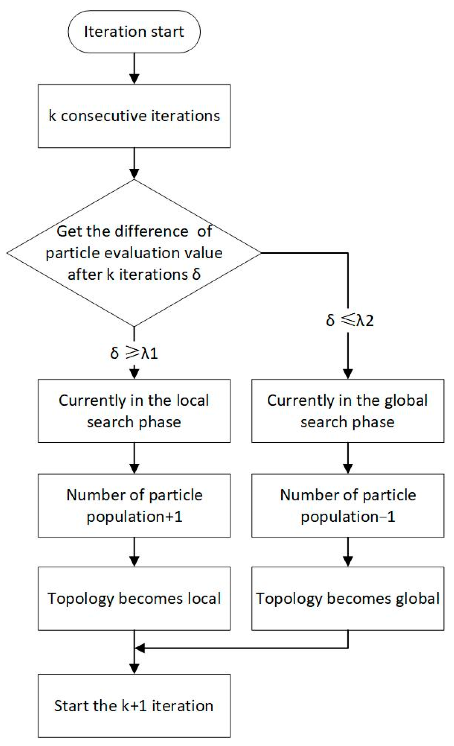 Sensors 23 07129 g004 Sensors 23 07129 g004