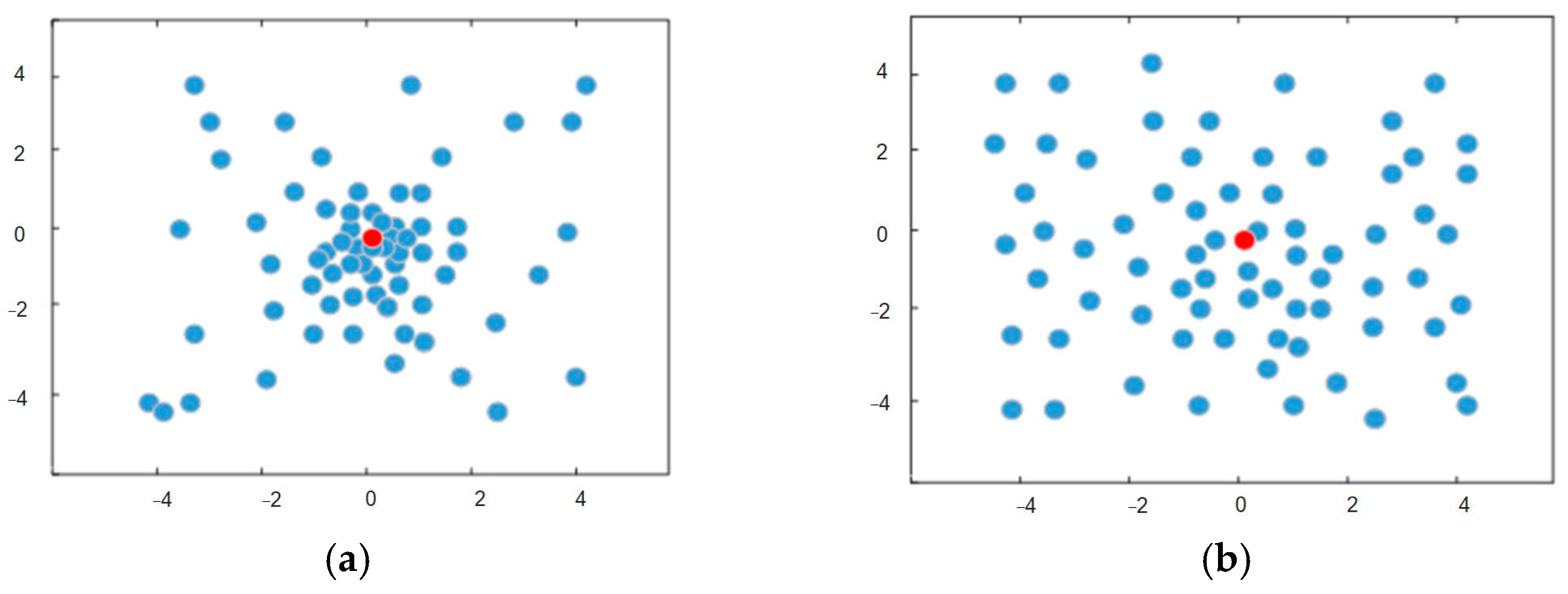 Sensors 23 07129 g005 Sensors 23 07129 g005