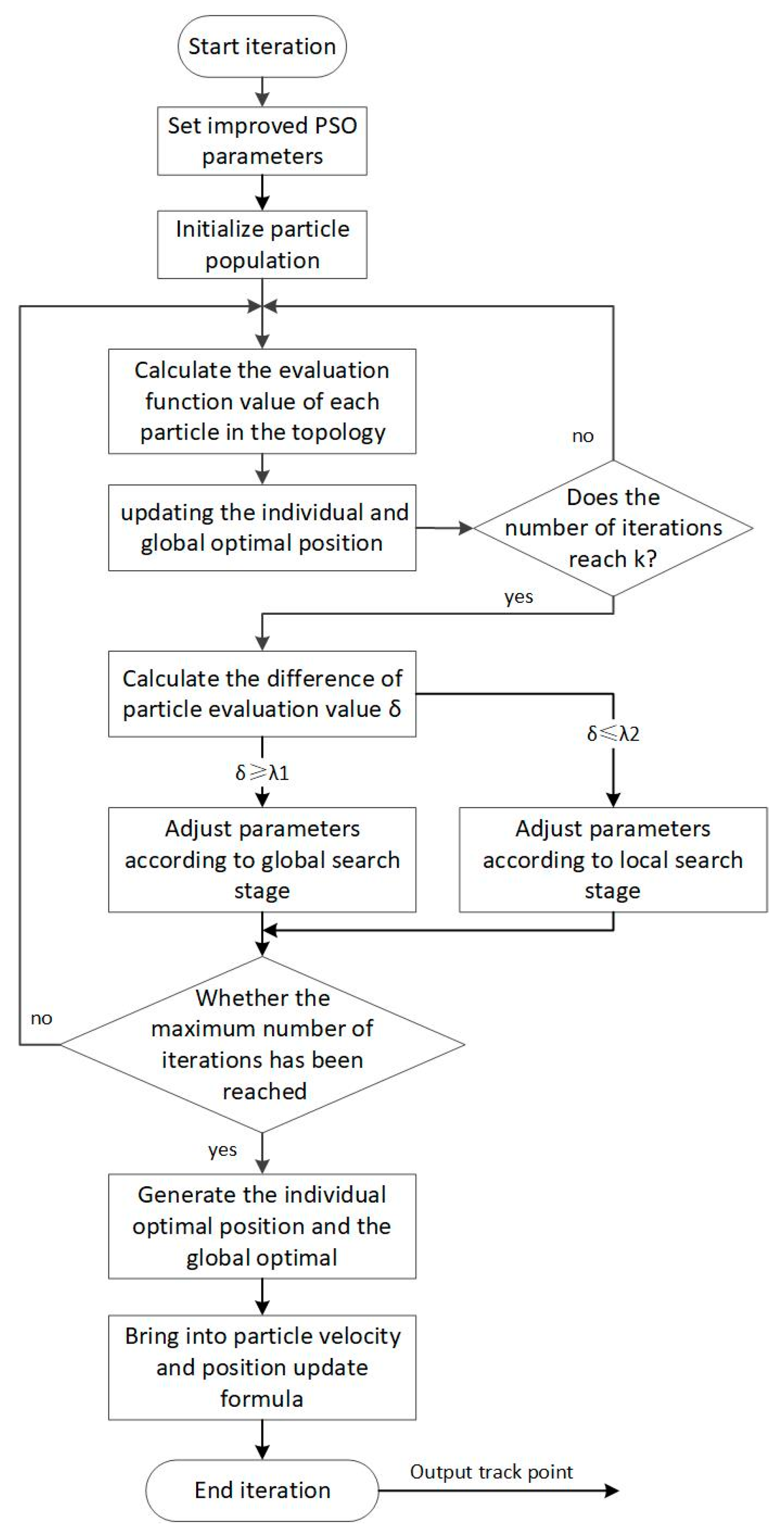 Sensors 23 07129 g006 Sensors 23 07129 g006