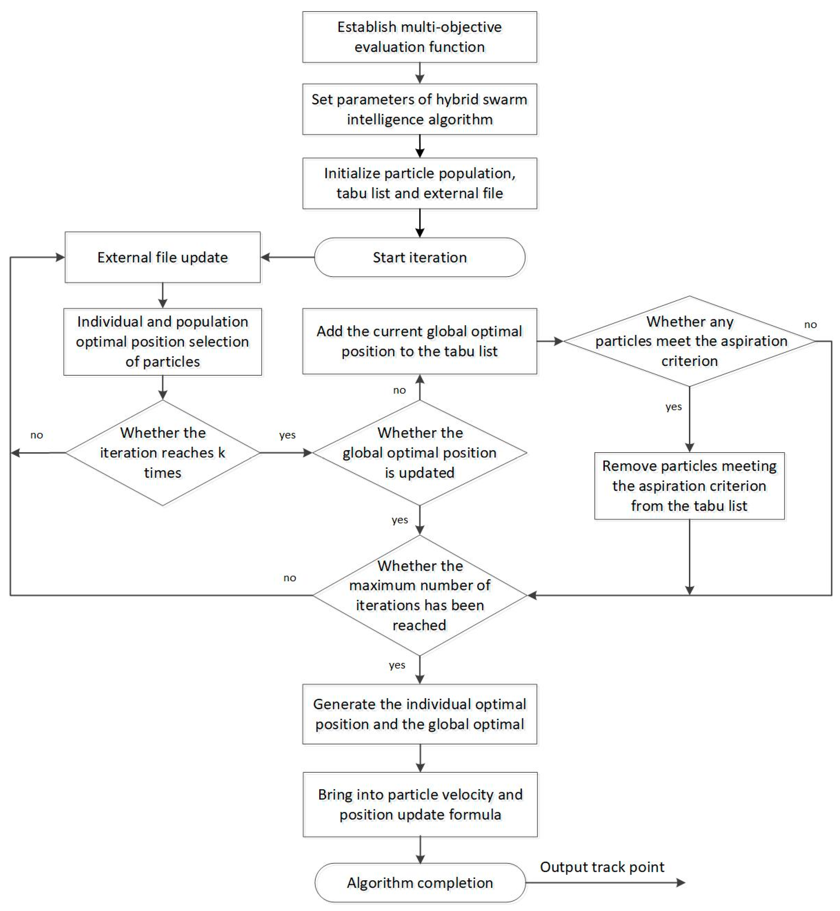 Sensors 23 07129 g008 Sensors 23 07129 g008