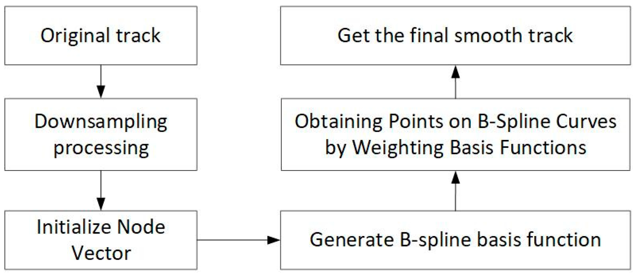 Sensors 23 07129 g009 Sensors 23 07129 g009