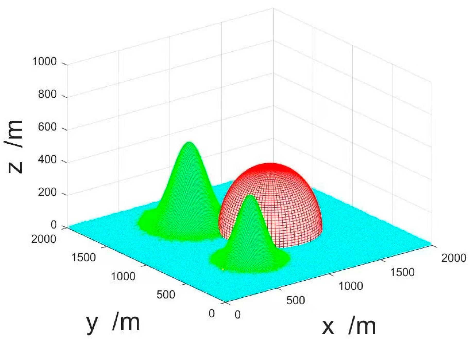 Sensors 23 07129 g010 Sensors 23 07129 g010