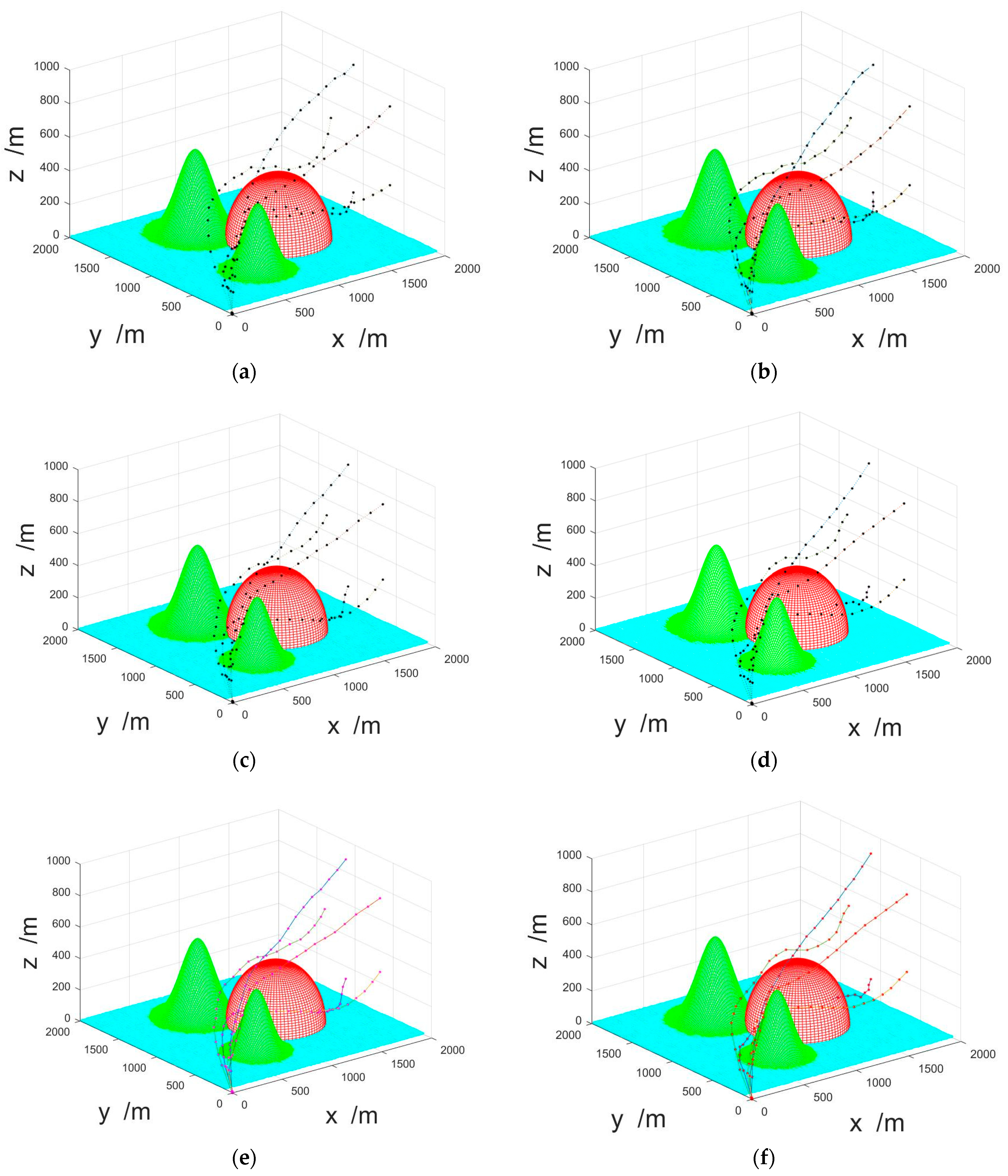 Sensors 23 07129 g012 Sensors 23 07129 g012