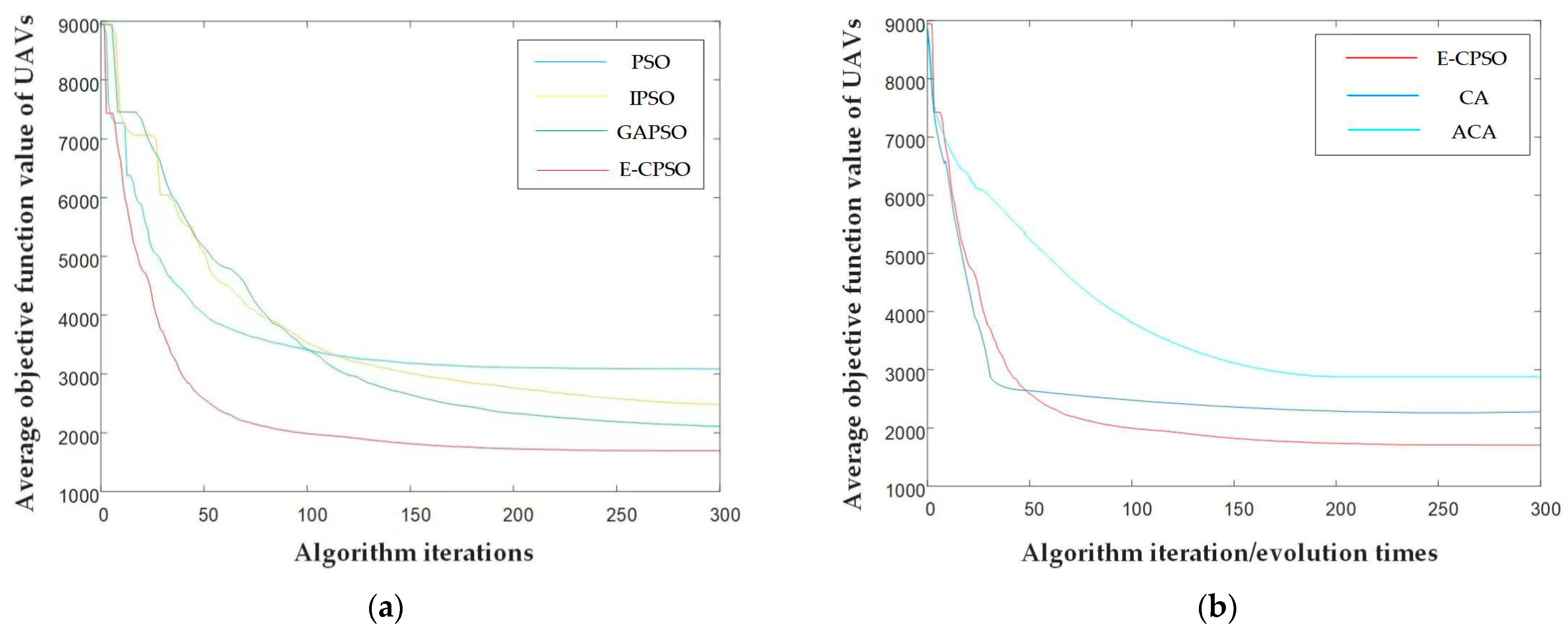 Sensors 23 07129 g013 Sensors 23 07129 g013