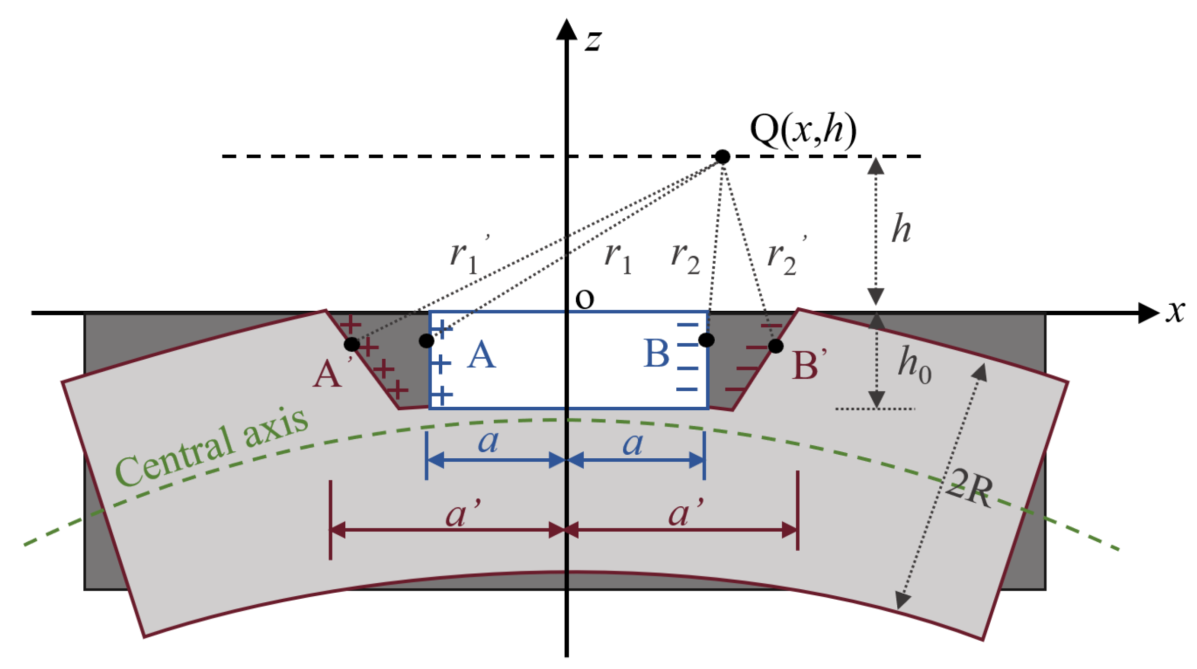 Sensors 23 07130 g003