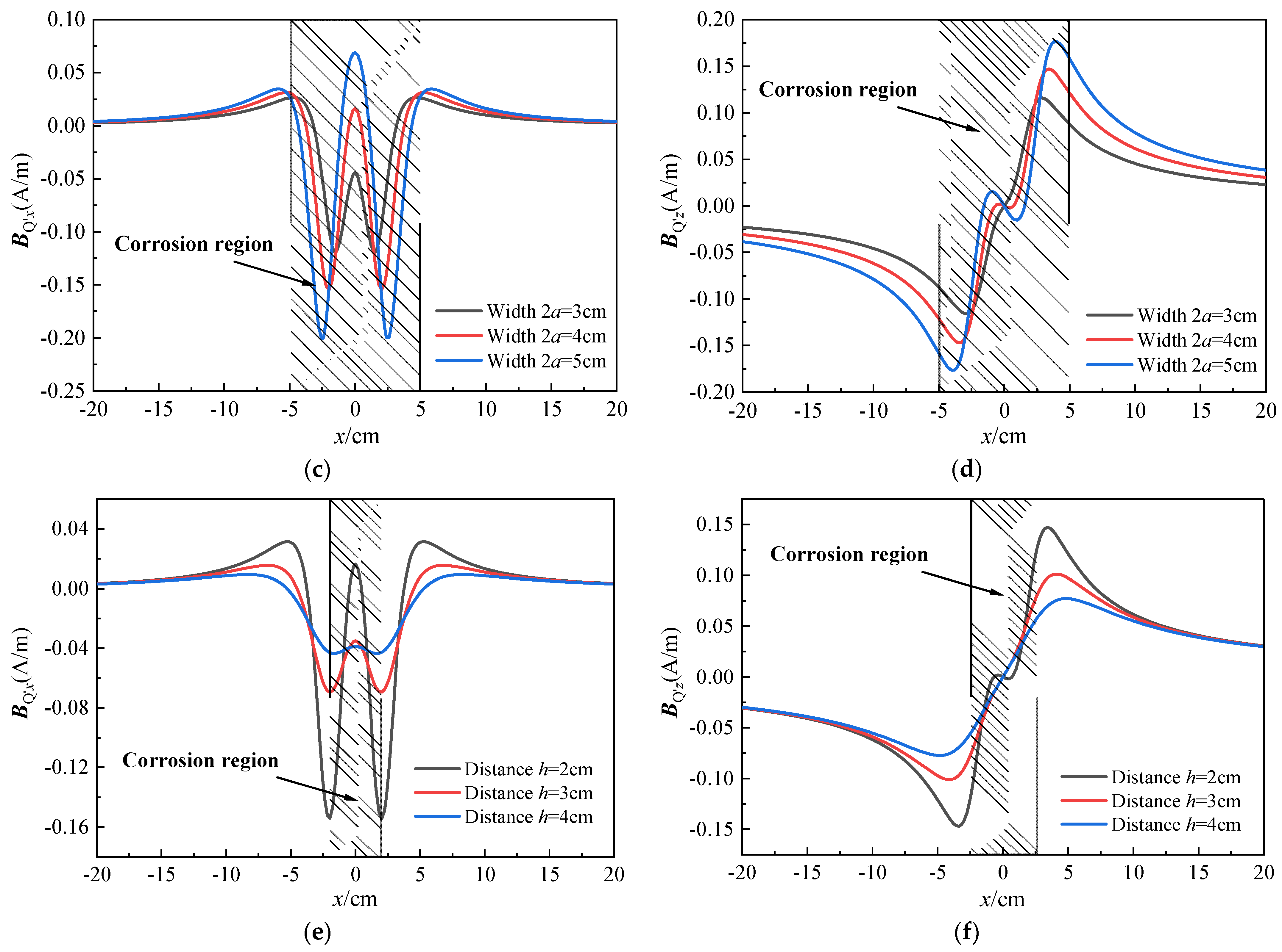 Sensors 23 07130 g004b