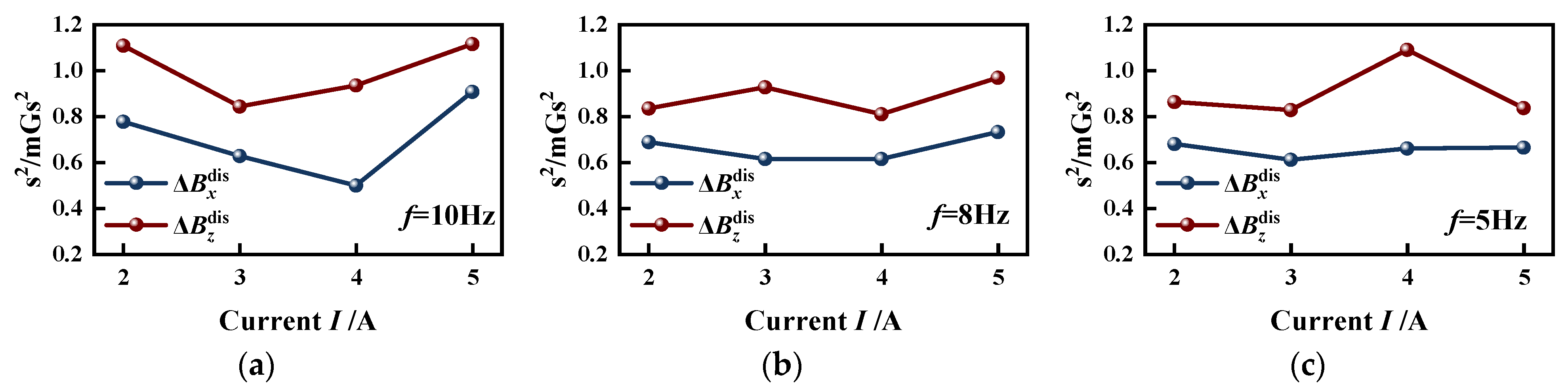 Sensors 23 07130 g012