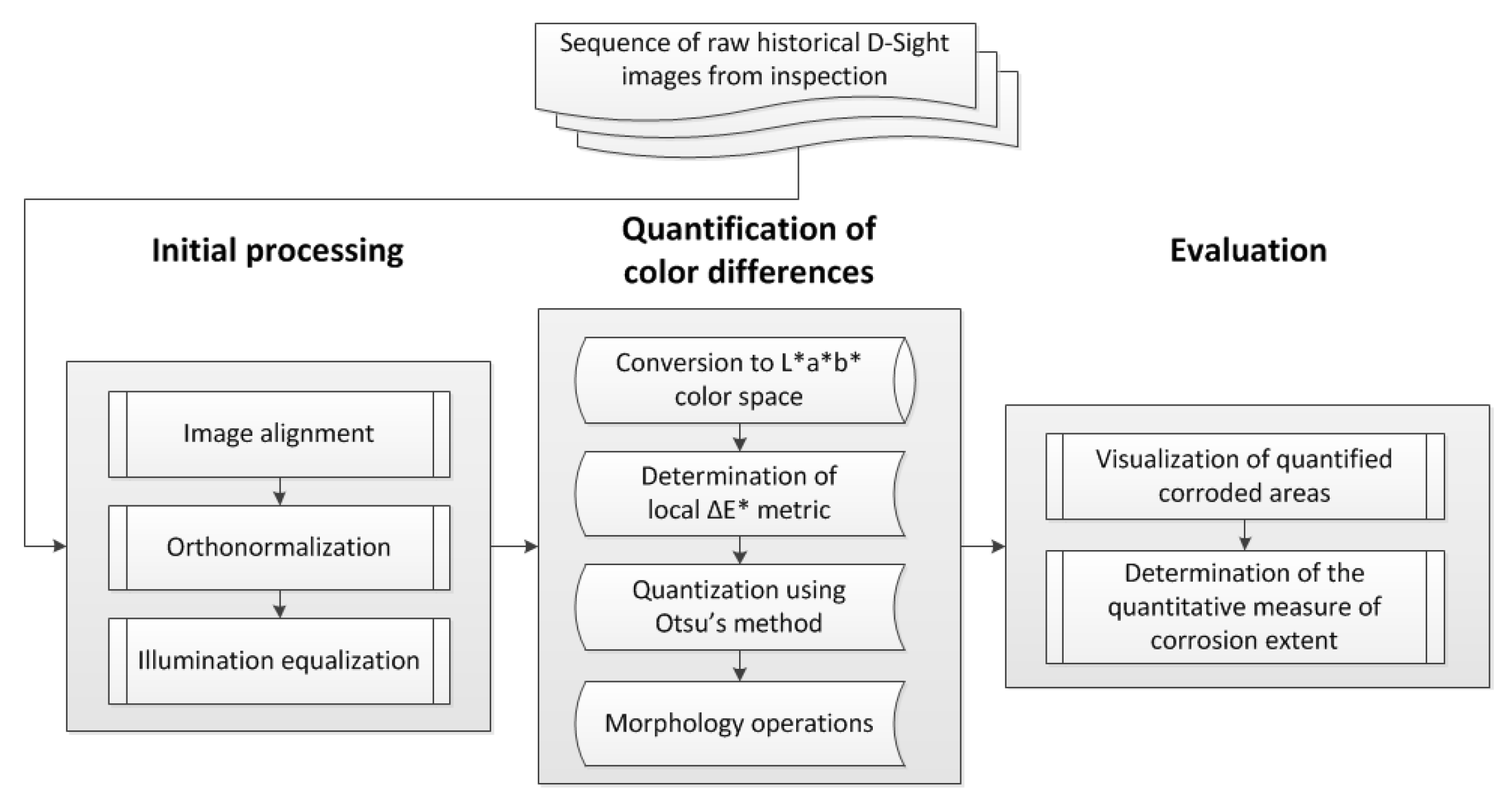 Sensors 23 07131 g010