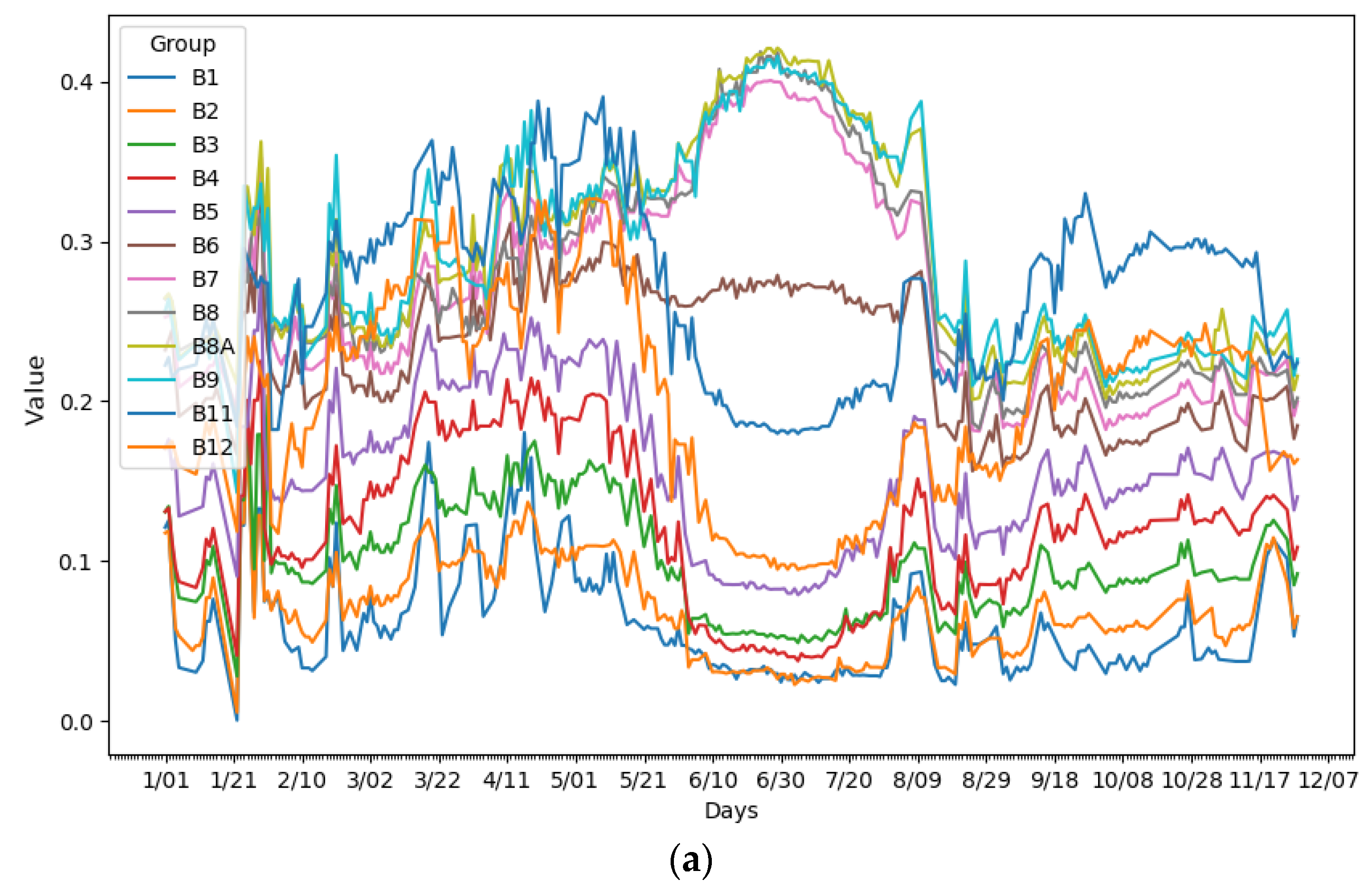 Sensors 23 07132 g004a