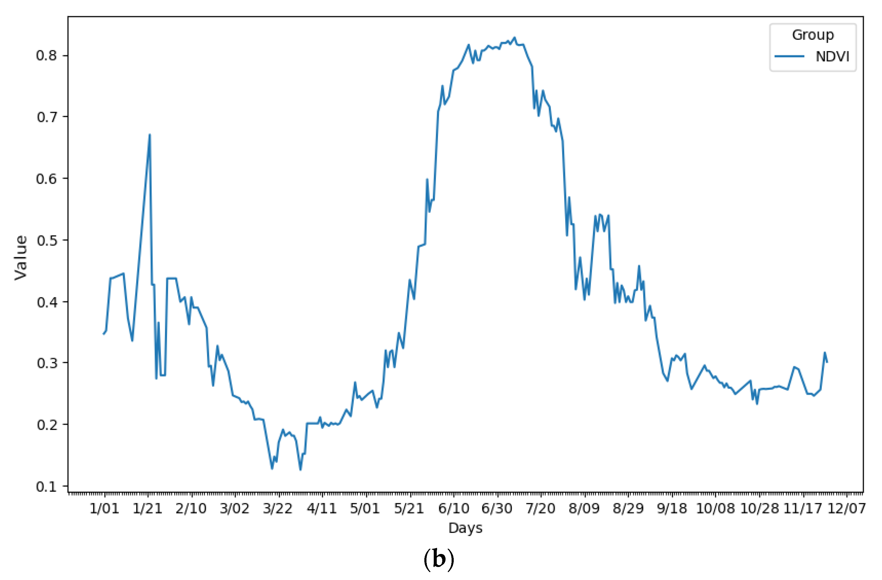 Sensors 23 07132 g004b