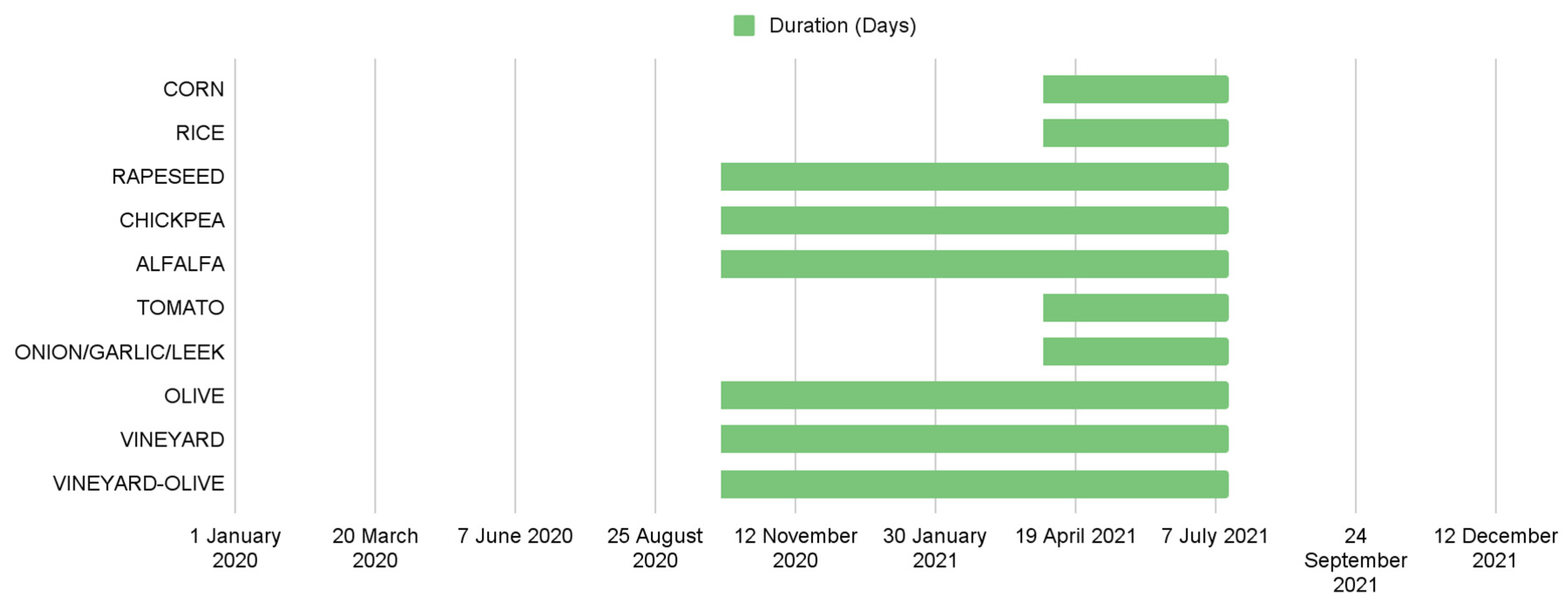 Sensors 23 07132 g006