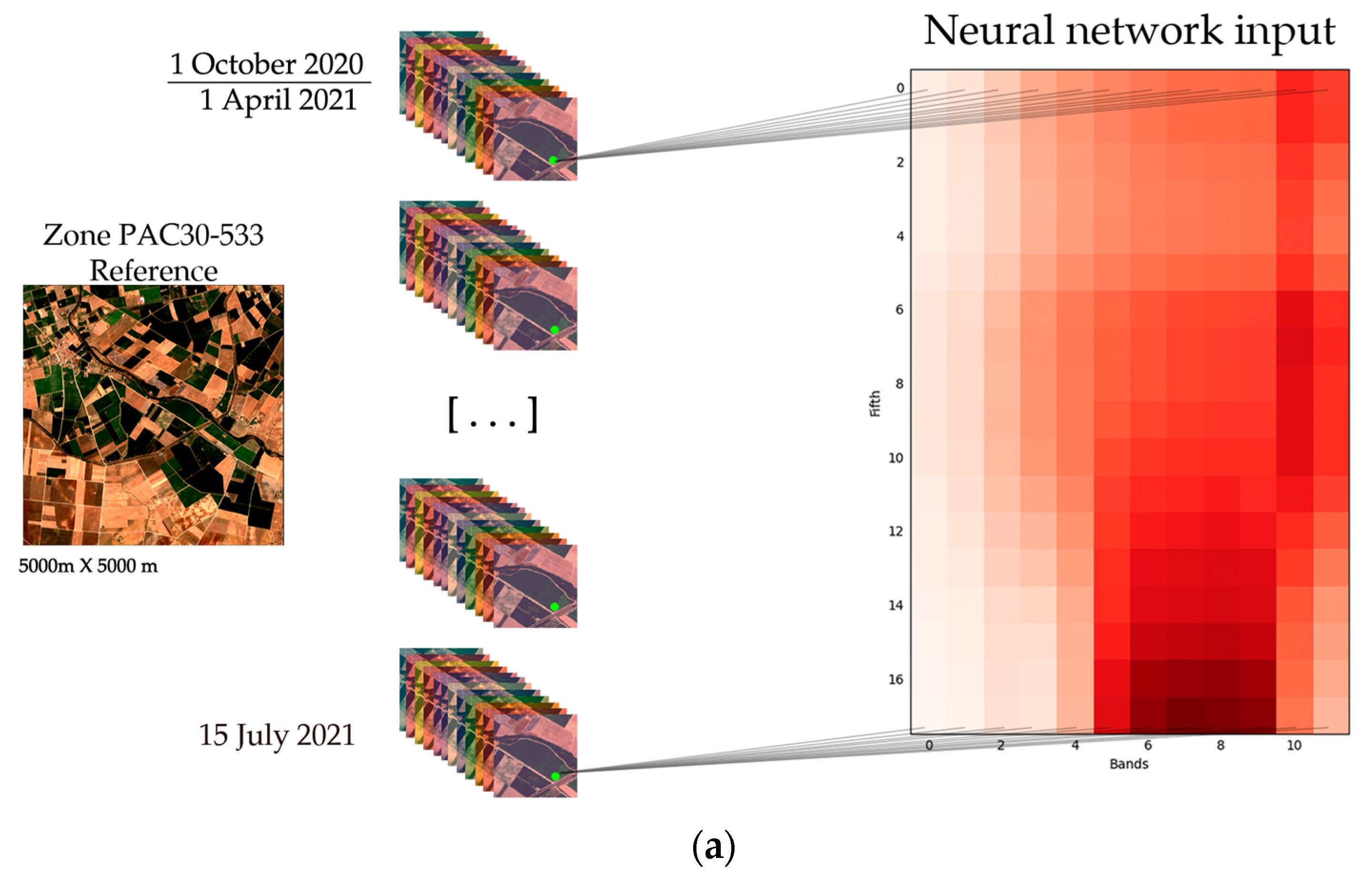 Sensors 23 07132 g007a