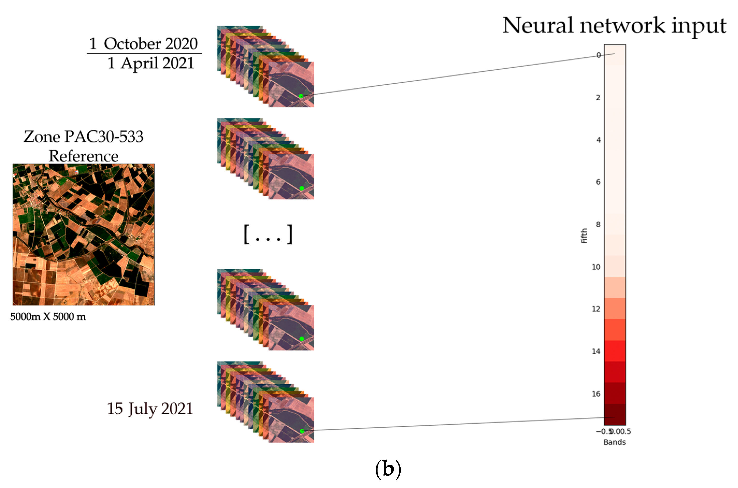 Sensors 23 07132 g007b