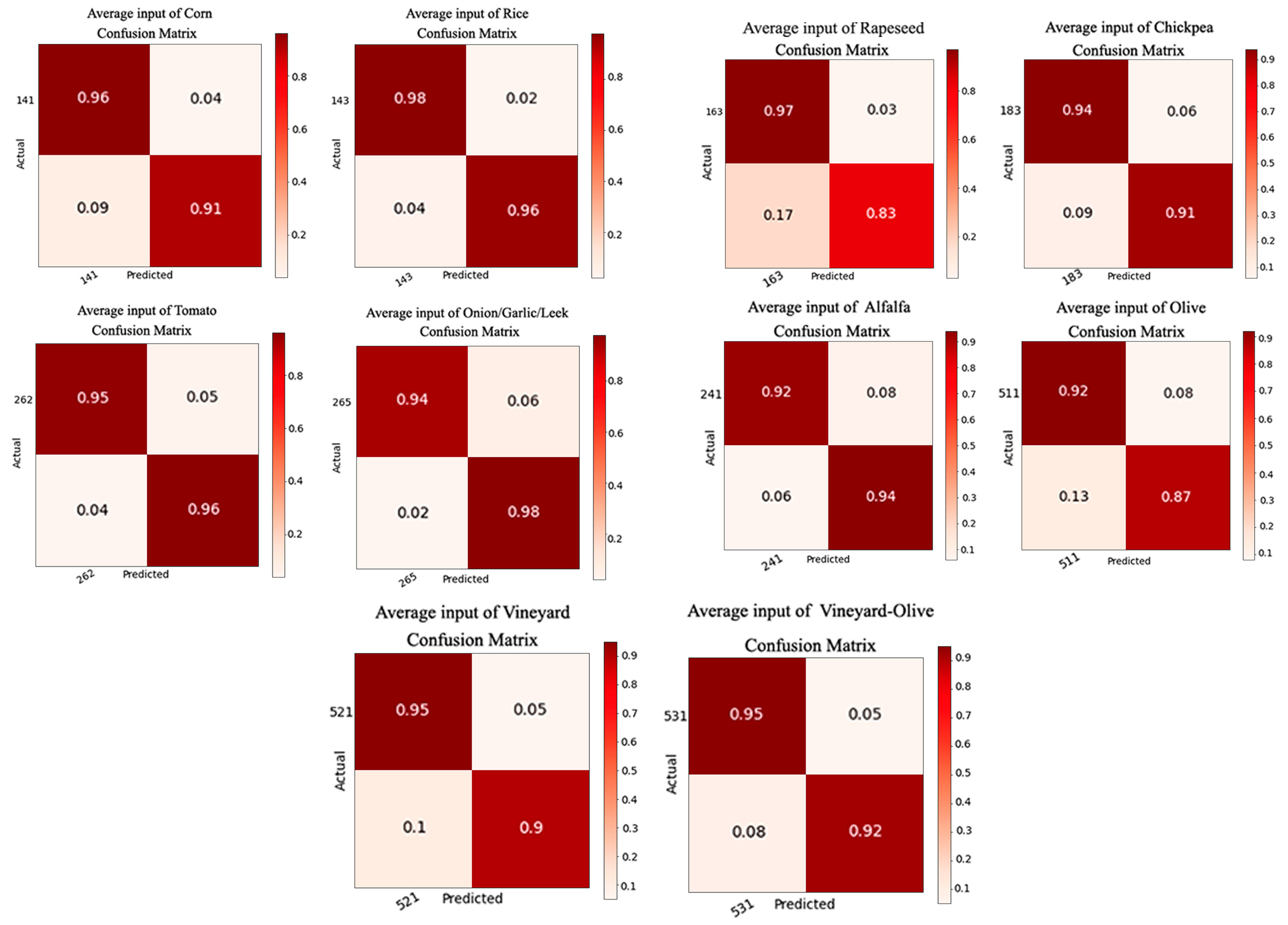 Sensors 23 07132 g011