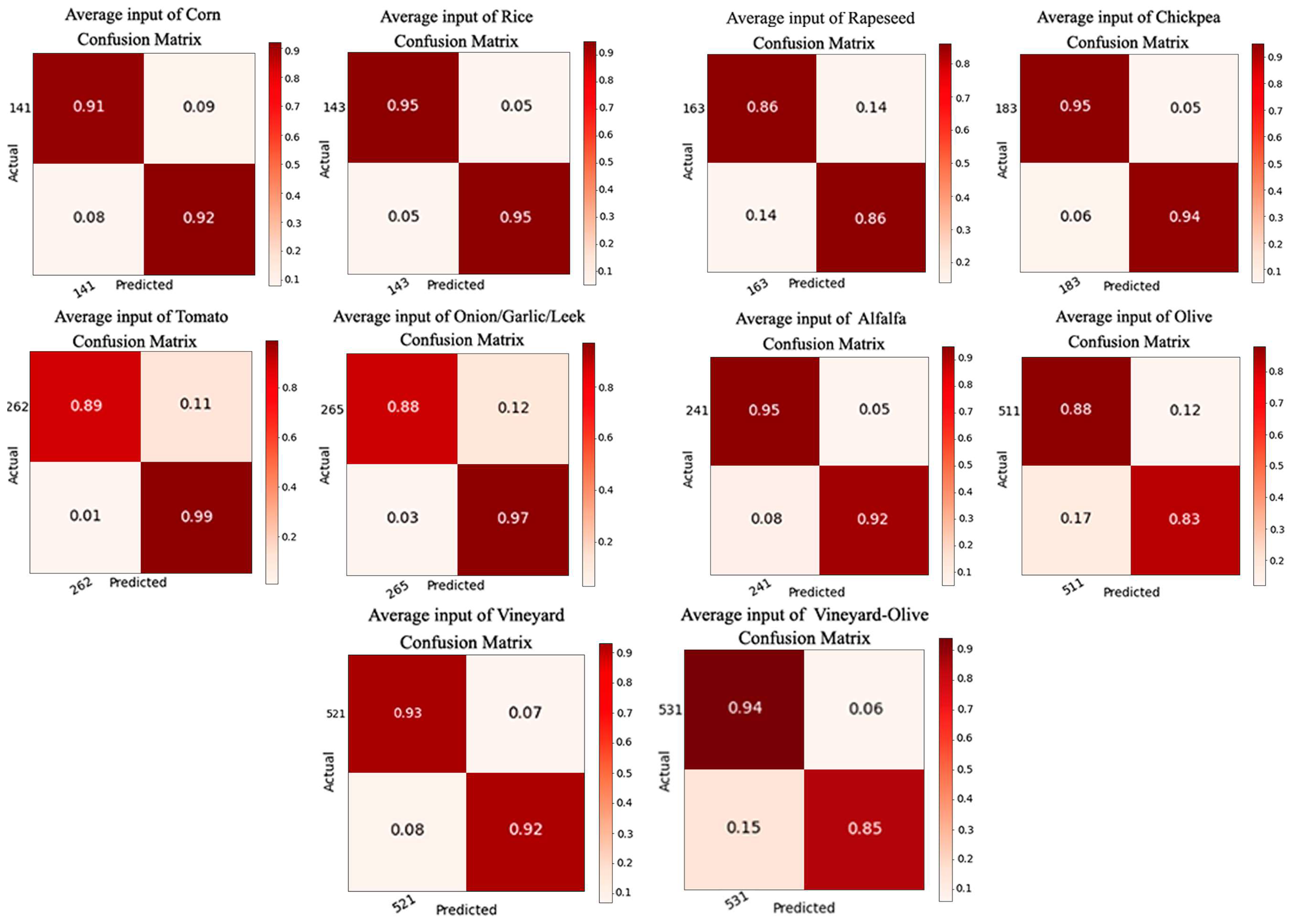 Sensors 23 07132 g012