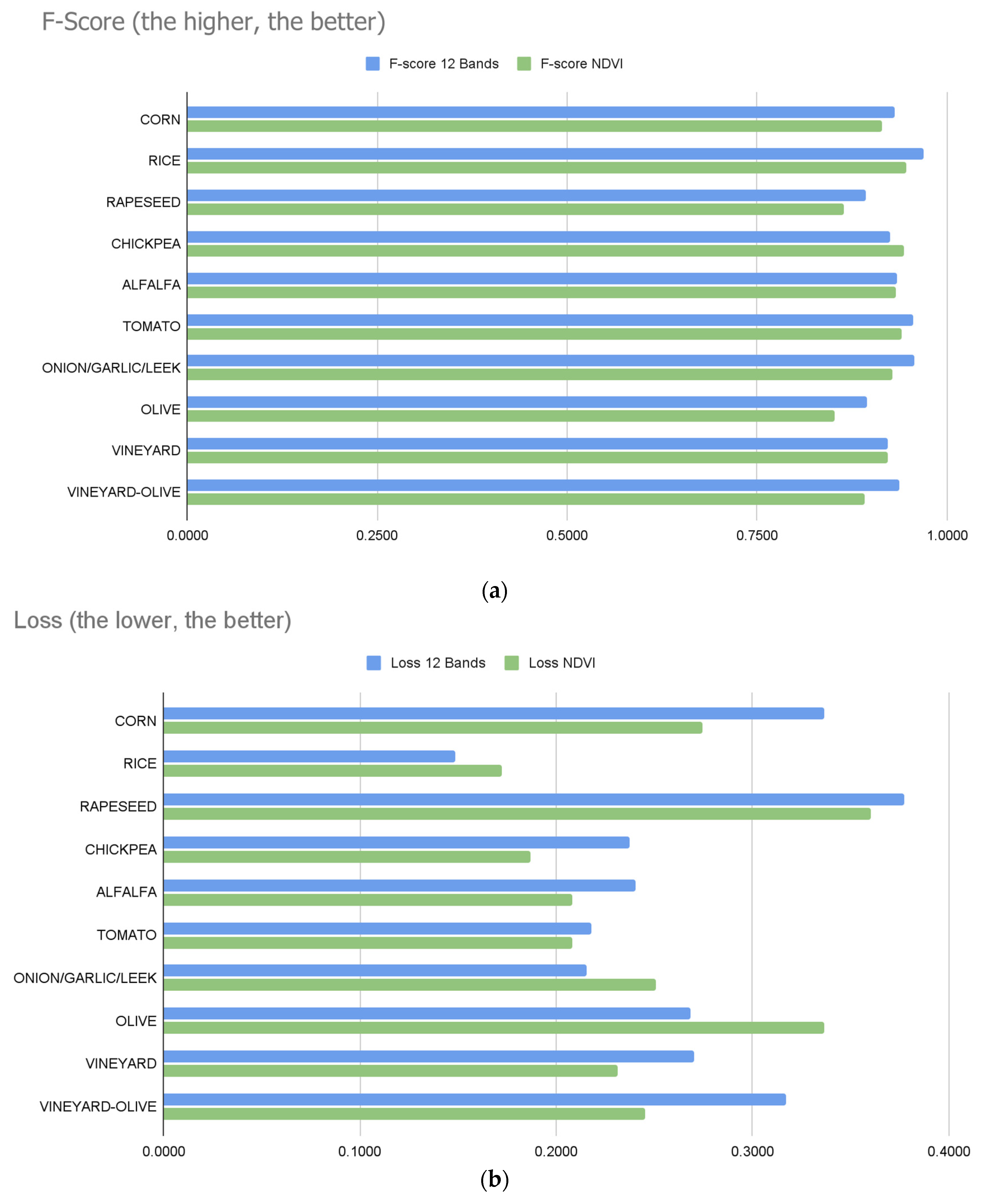 Sensors 23 07132 g013a