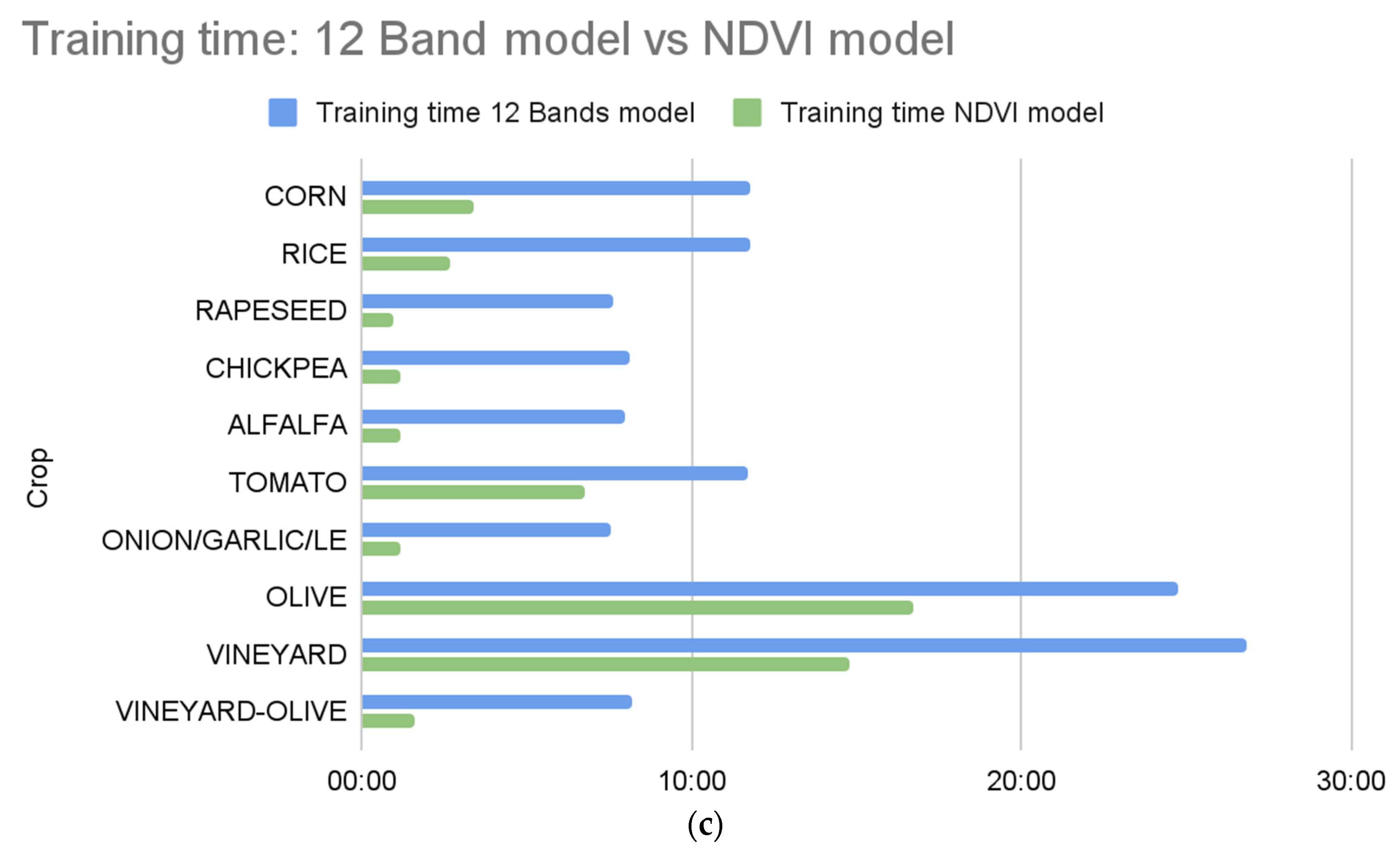 Sensors 23 07132 g013b