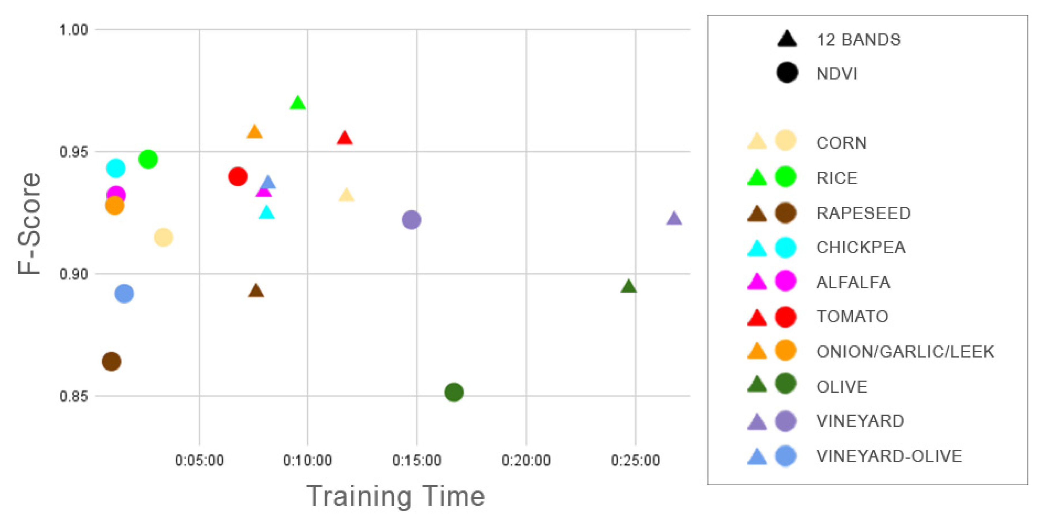 Sensors 23 07132 g014