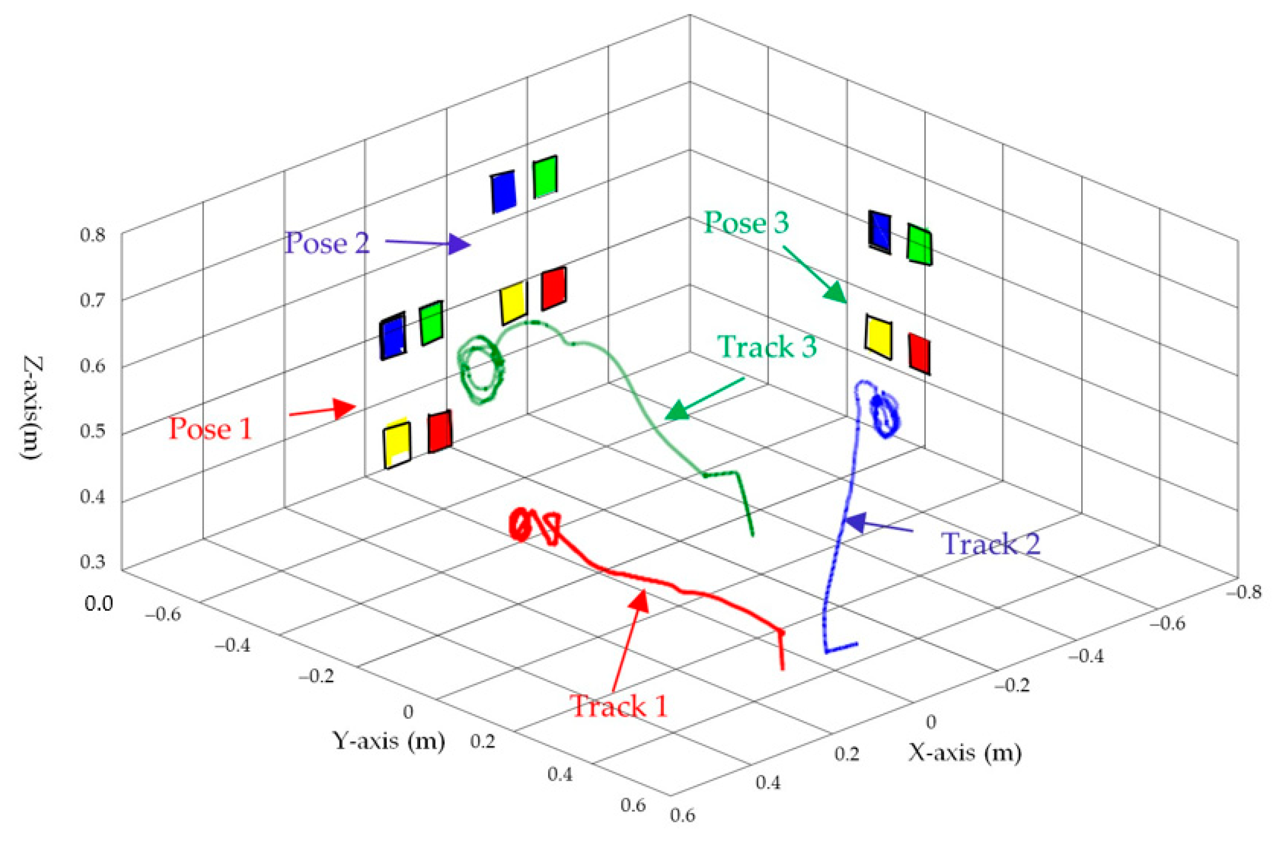 Sensors 23 07133 g003