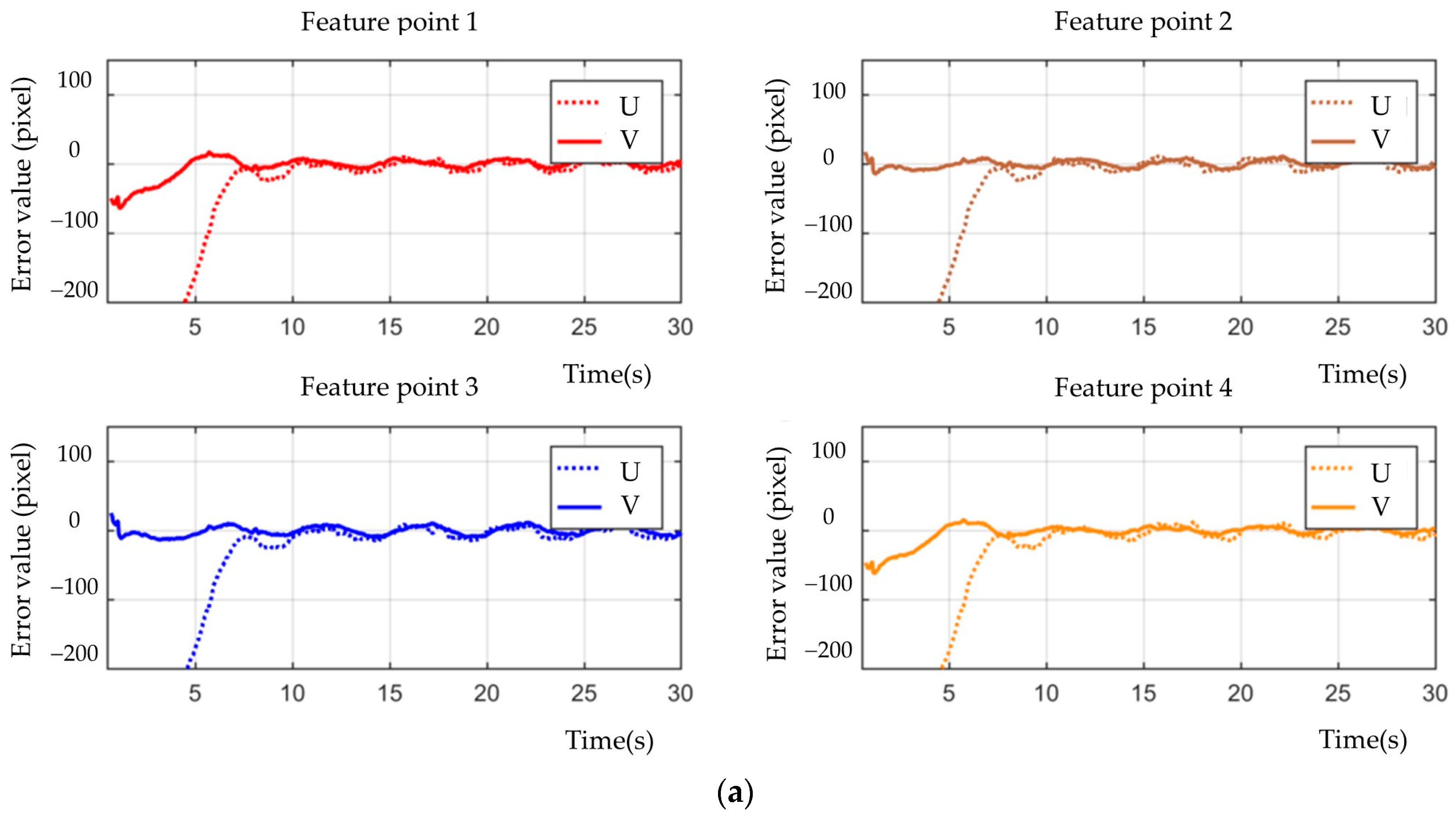 Sensors 23 07133 g005a
