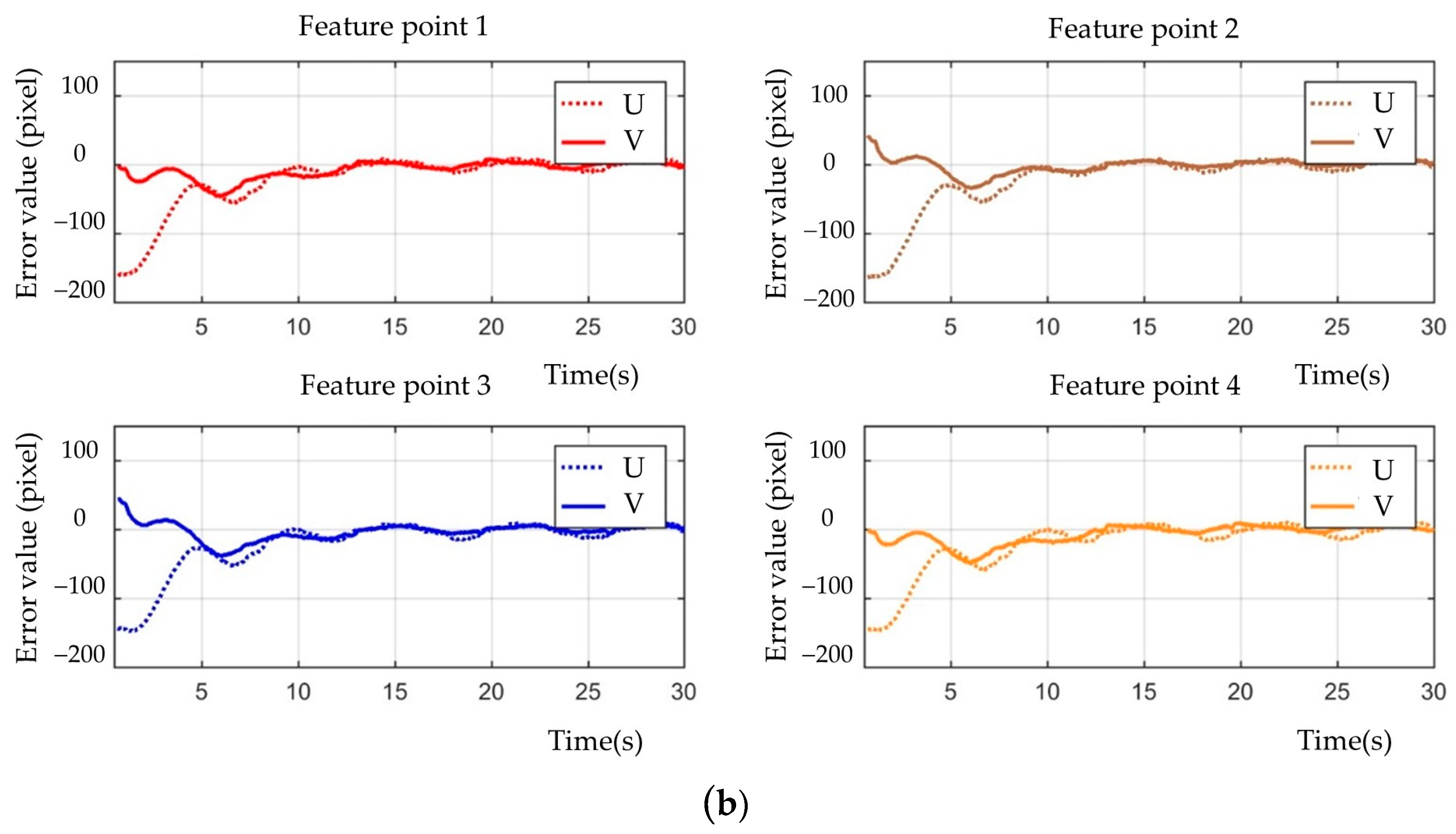 Sensors 23 07133 g005b