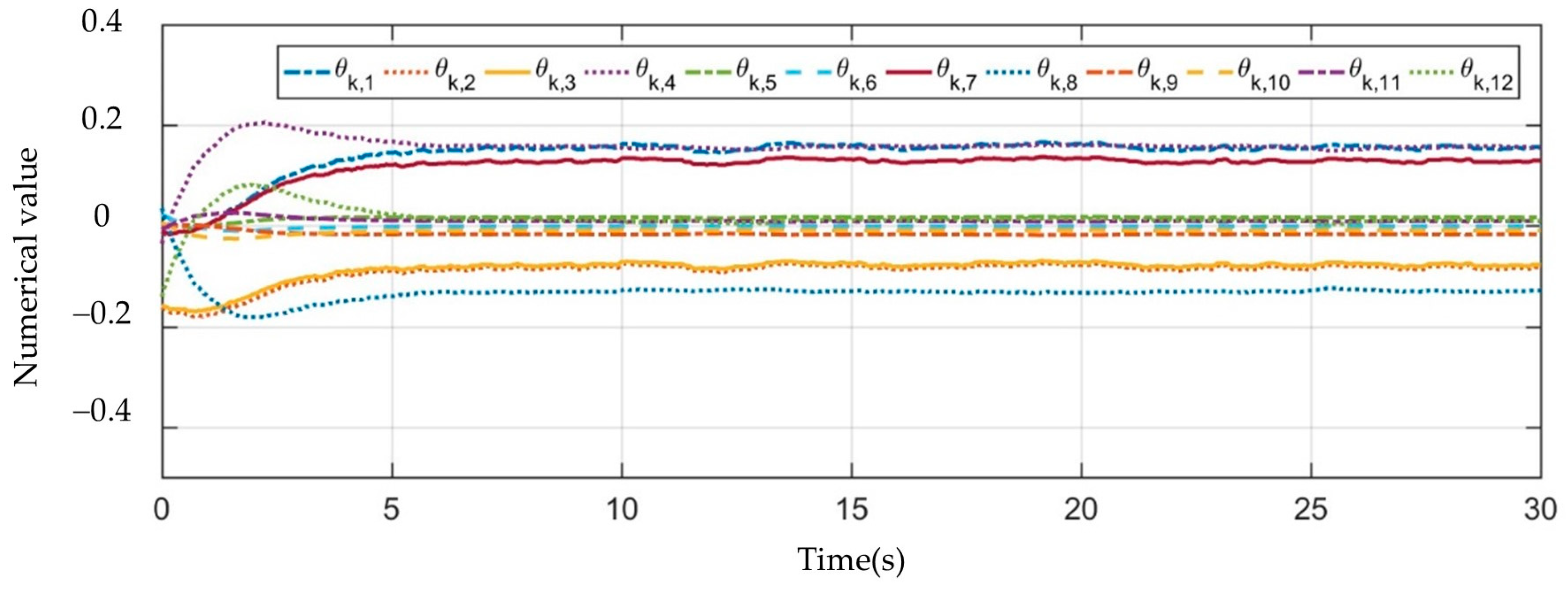 Sensors 23 07133 g006