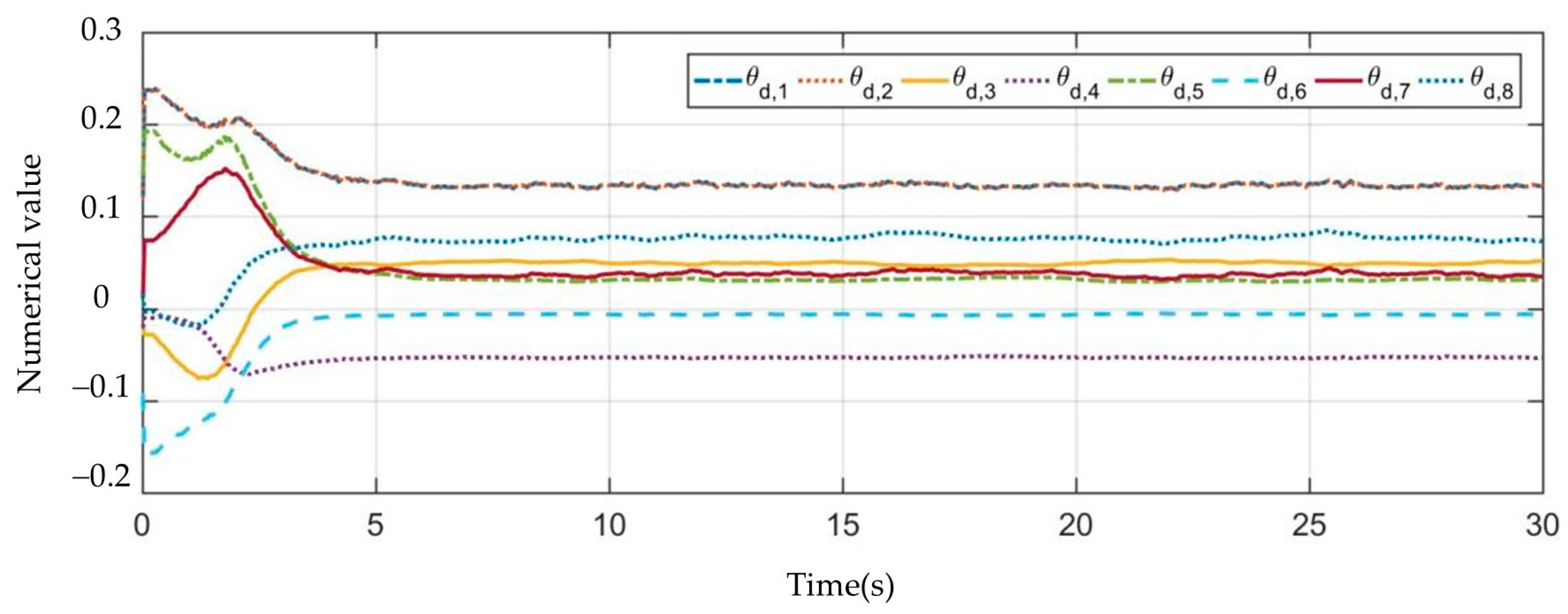 Sensors 23 07133 g007