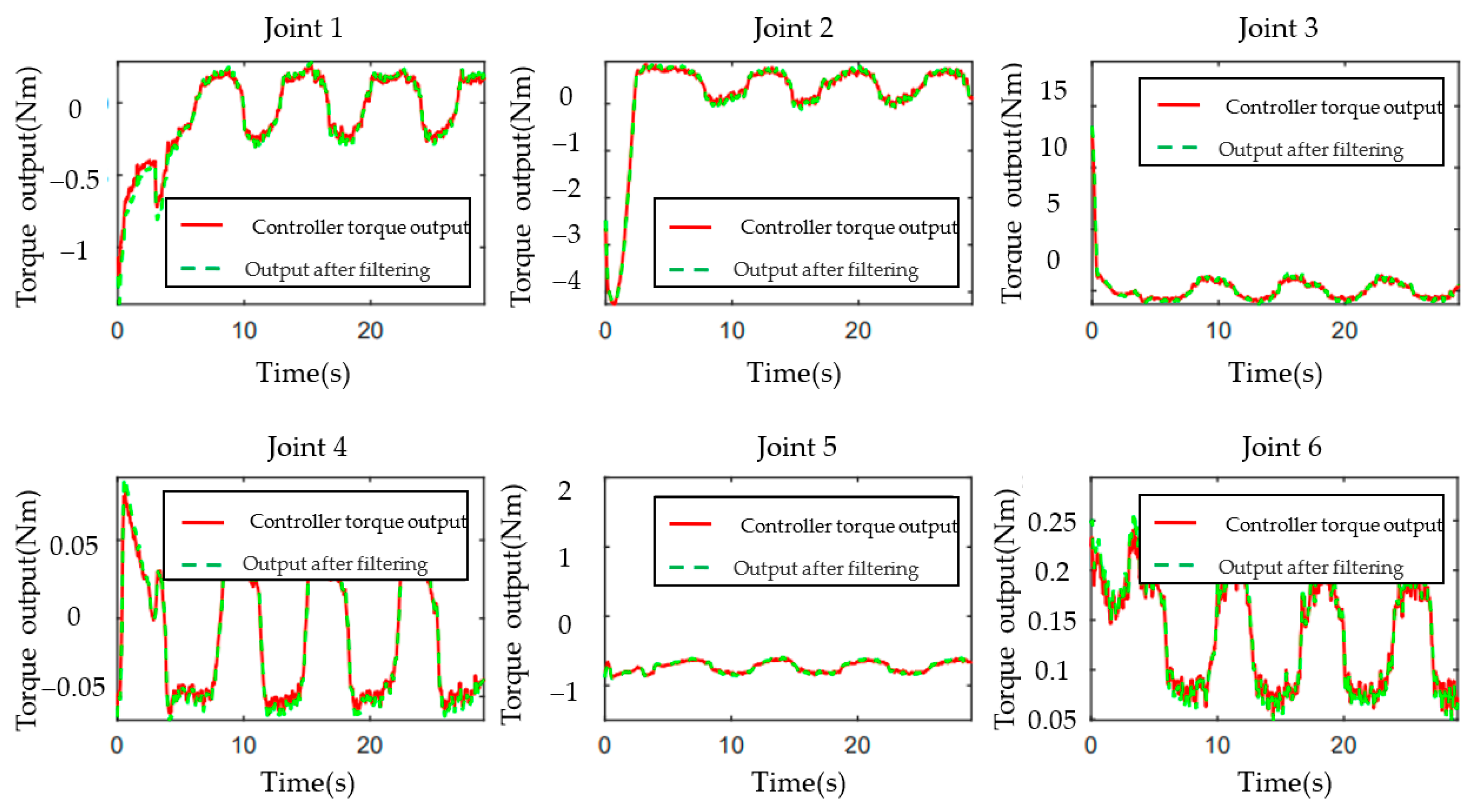 Sensors 23 07133 g009