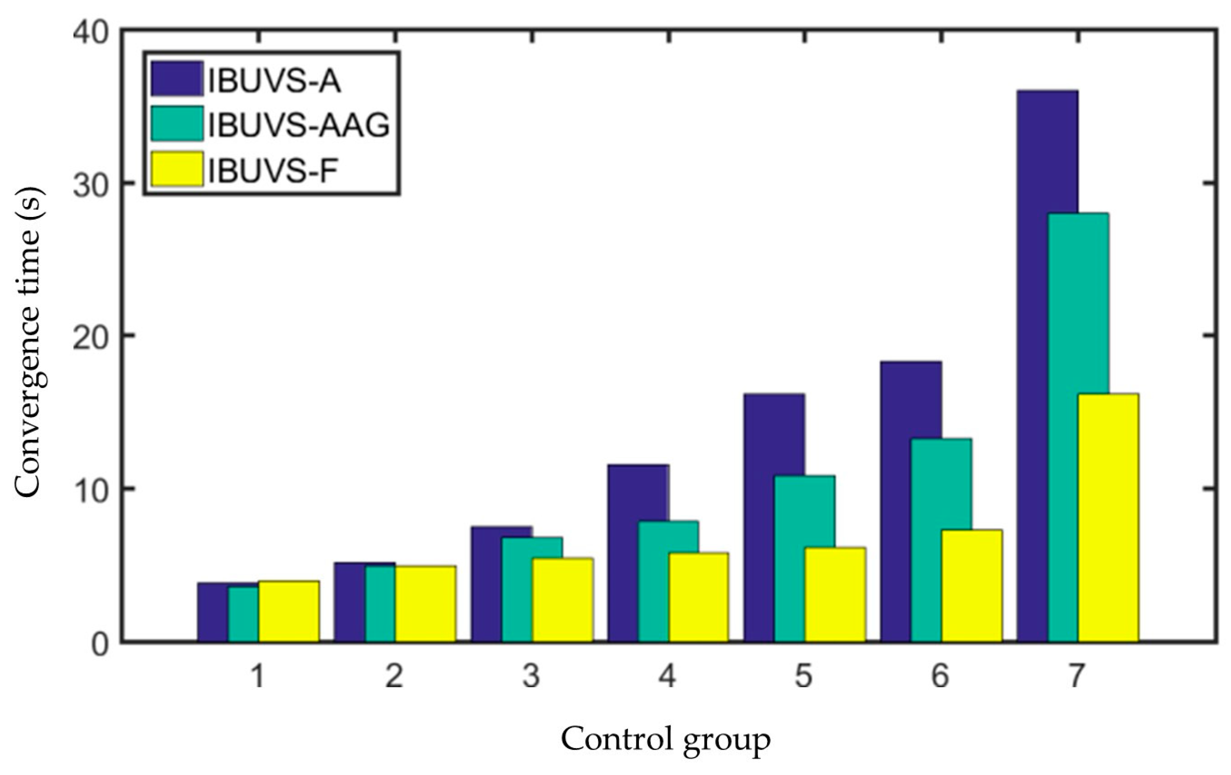 Sensors 23 07133 g013