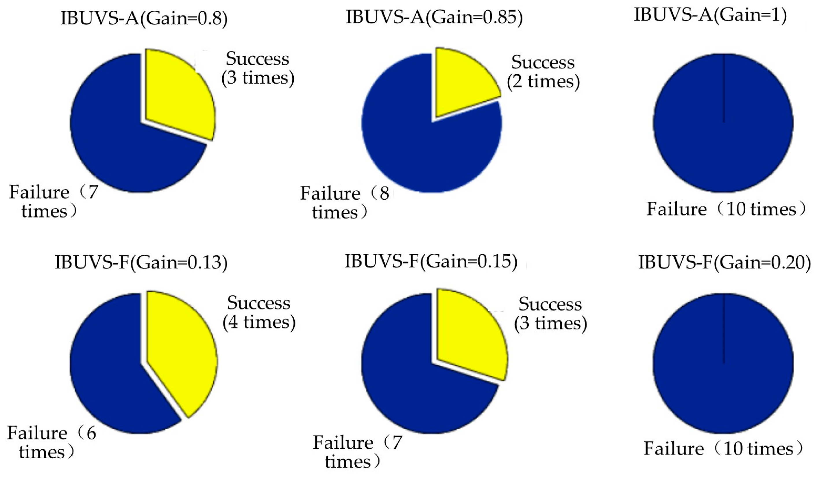 Sensors 23 07133 g015