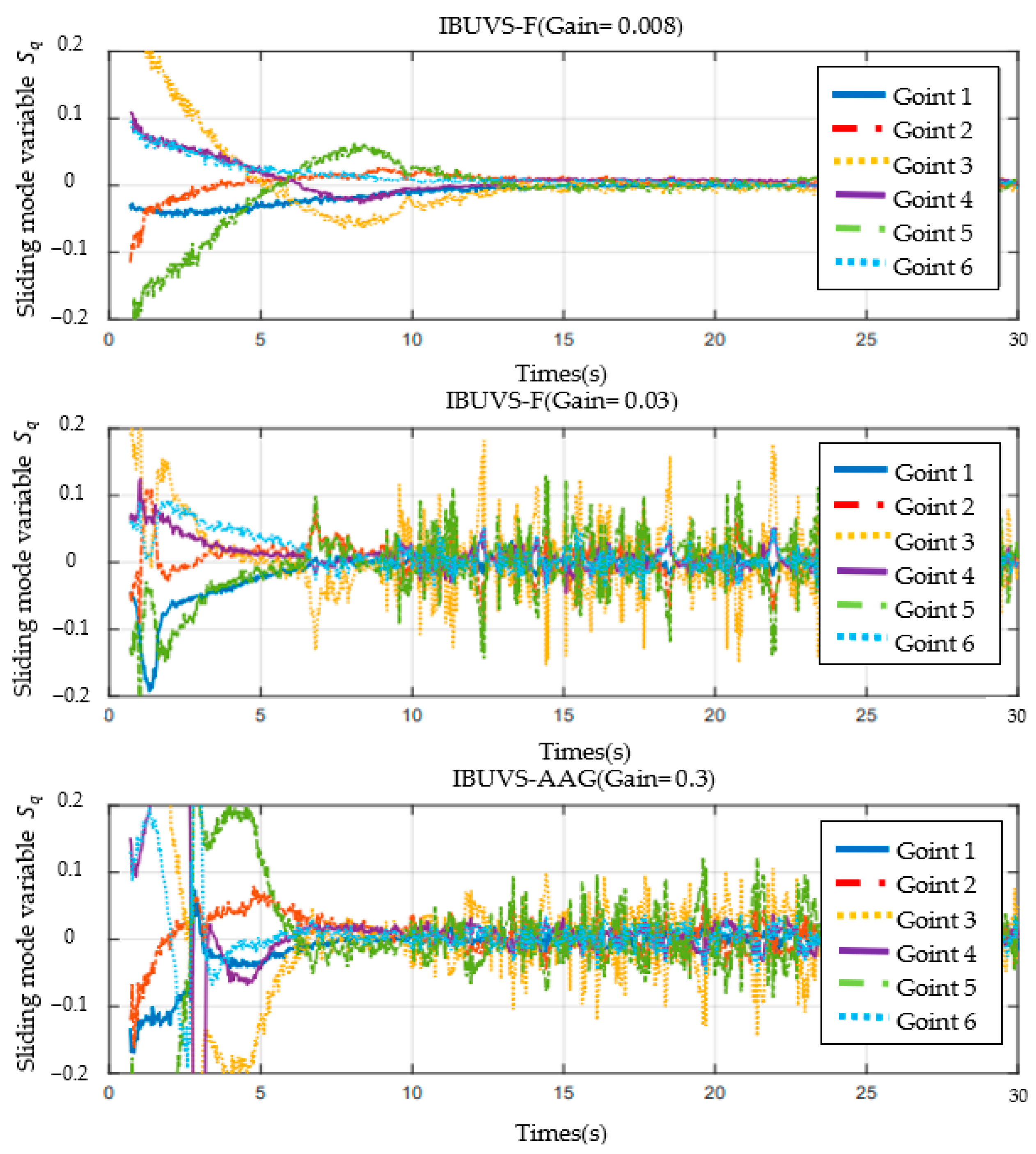 Sensors 23 07133 g017