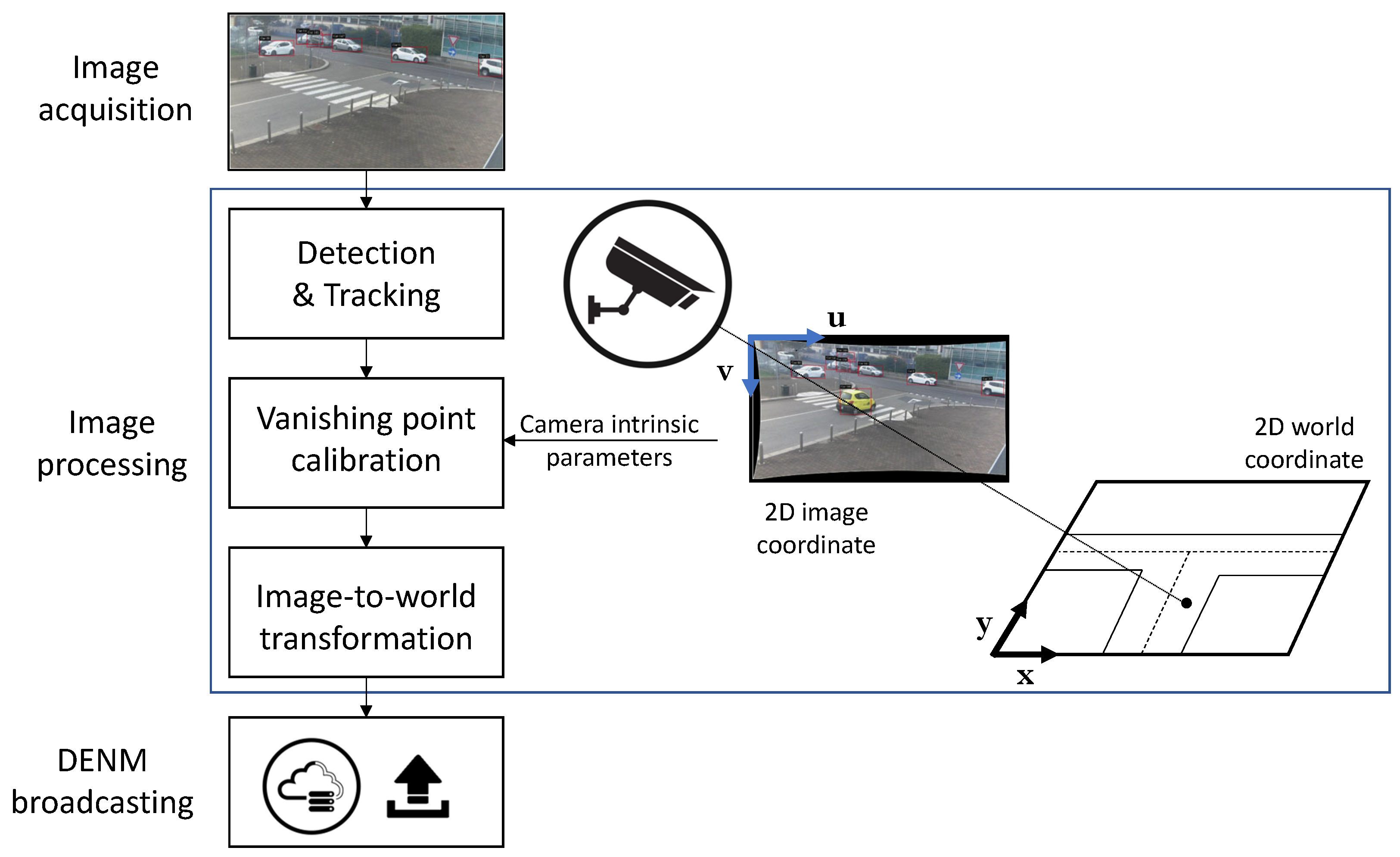 Sensors 23 07136 g003