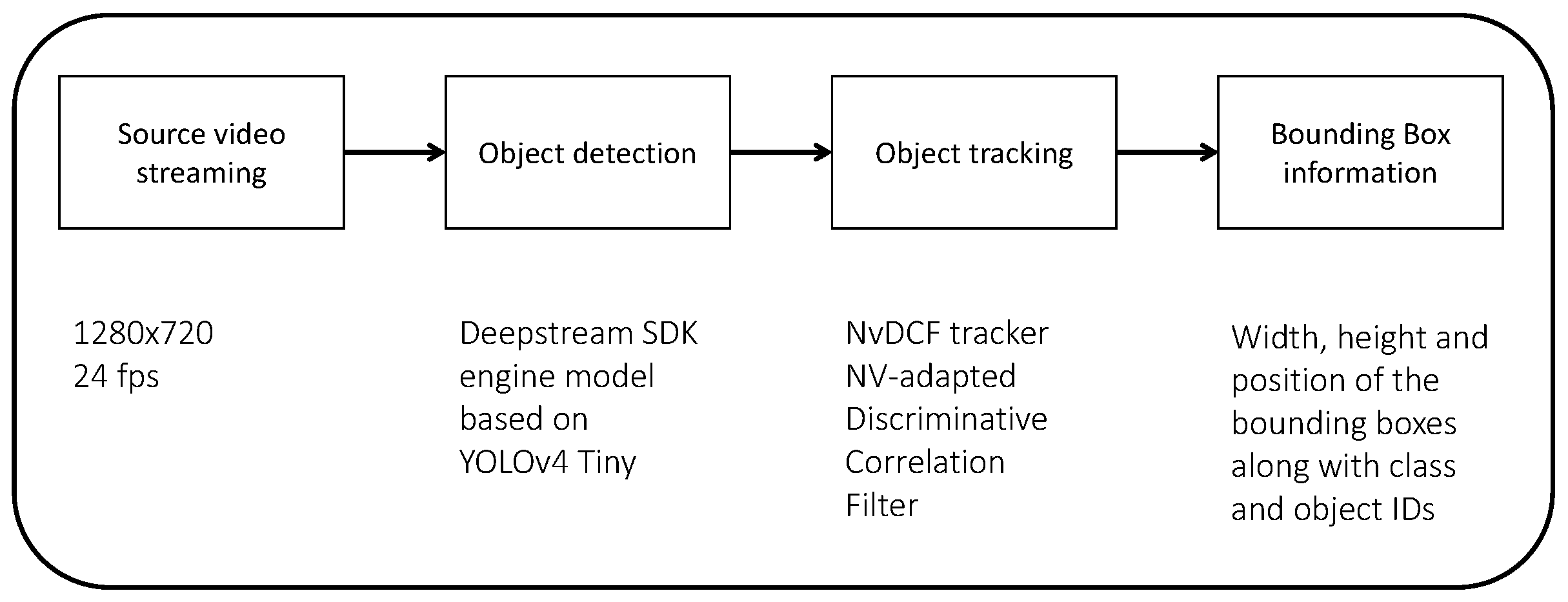 Sensors 23 07136 g004