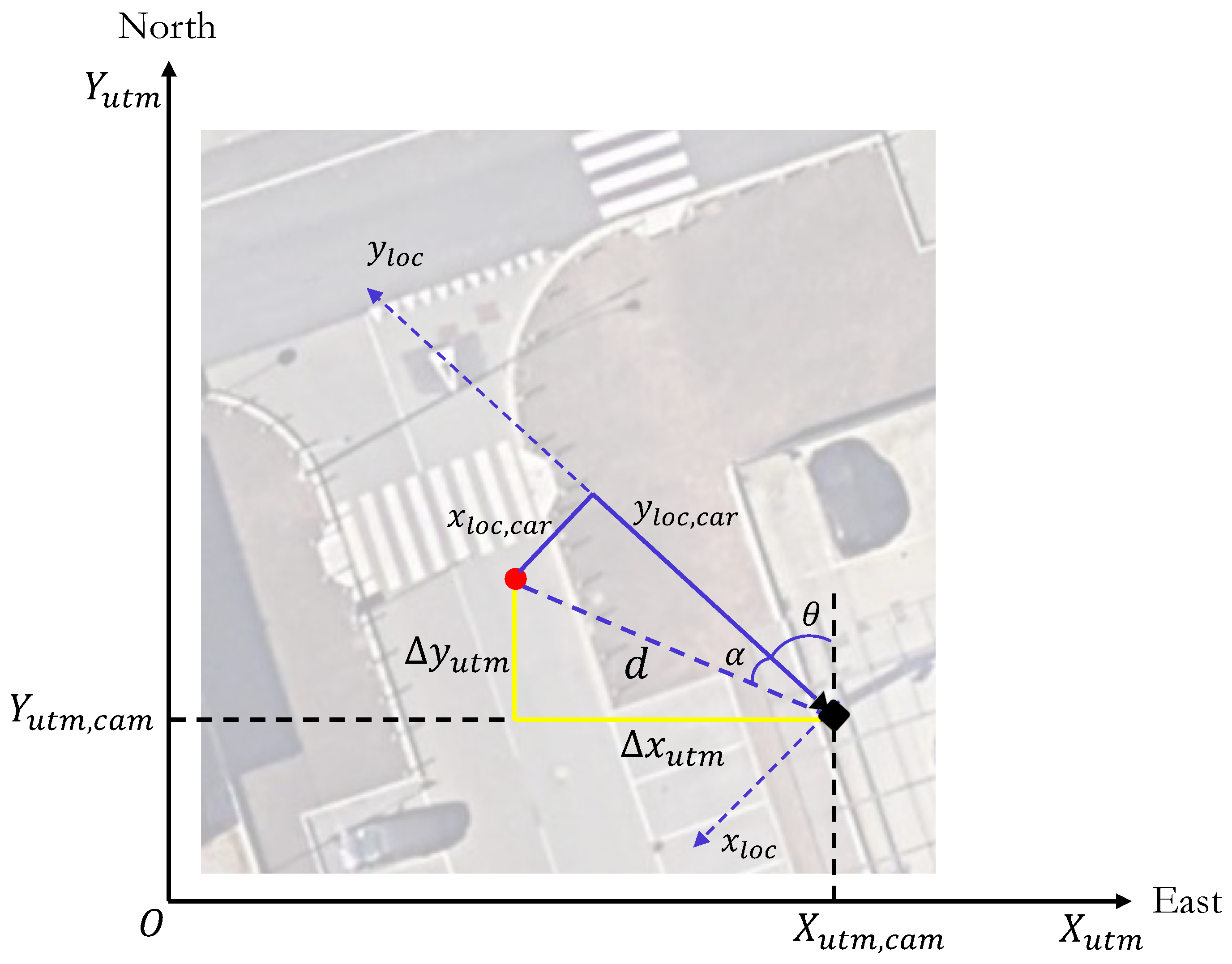 Sensors 23 07136 g007