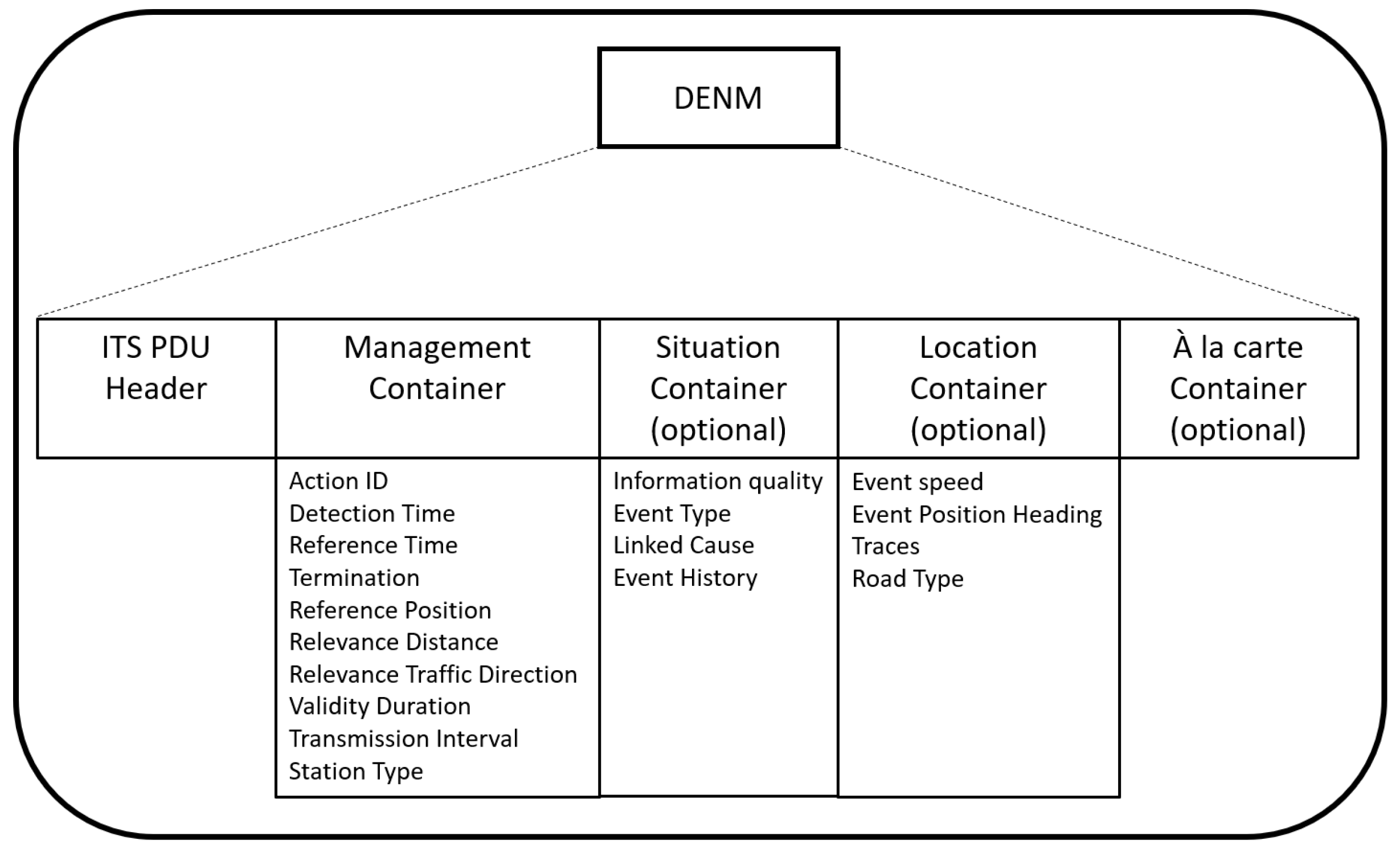 Sensors 23 07136 g008
