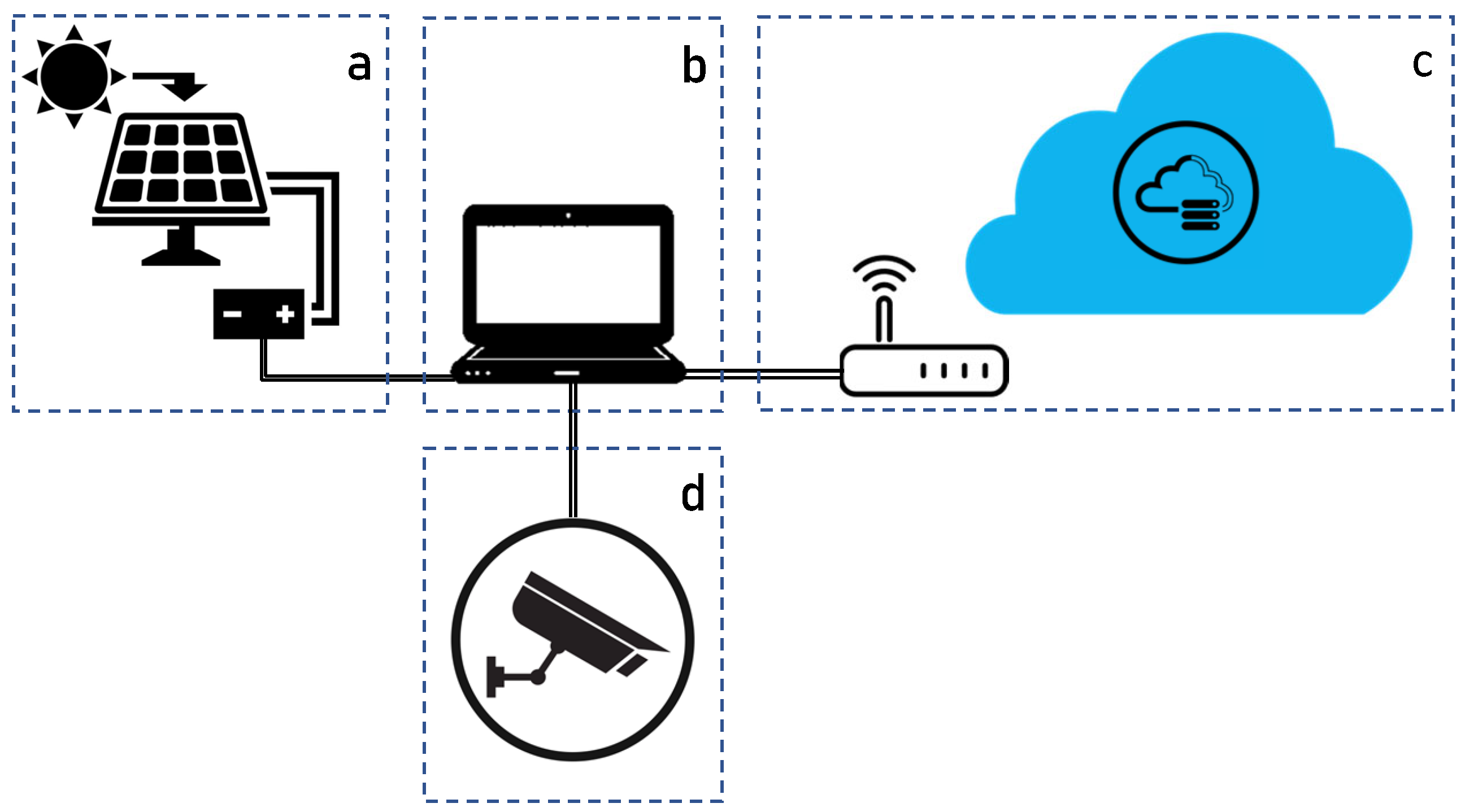 Sensors 23 07136 g010