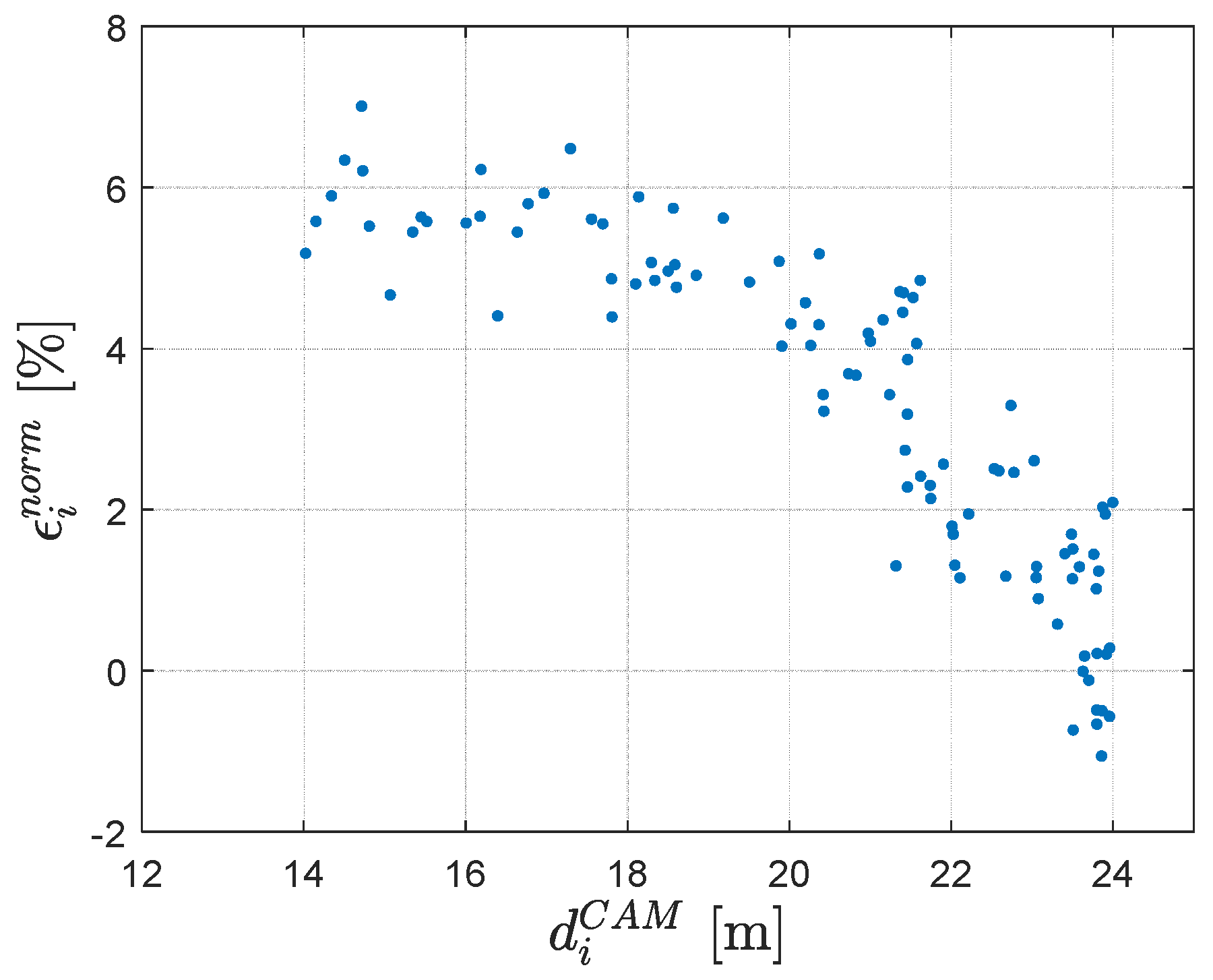 Sensors 23 07136 g014