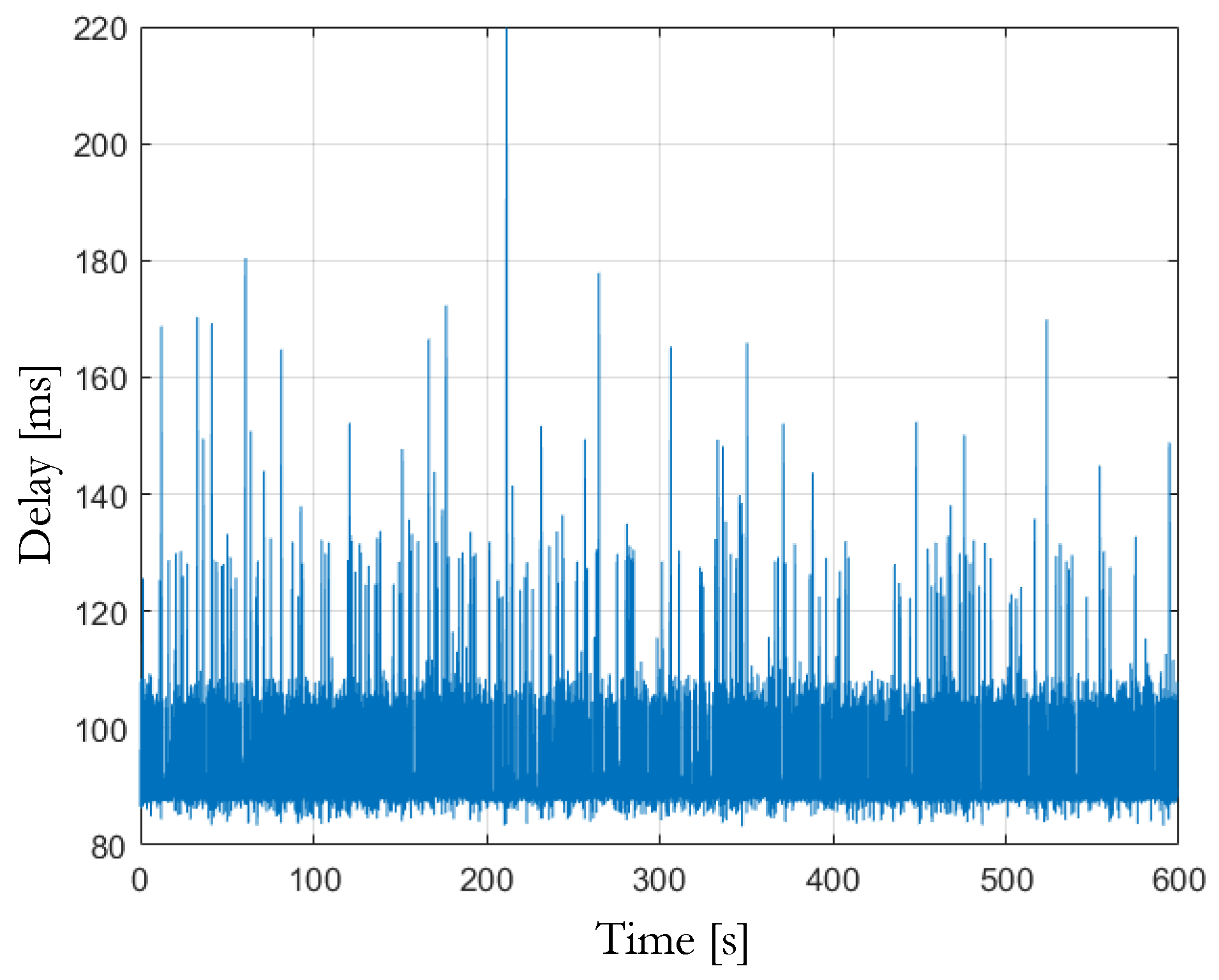 Sensors 23 07136 g015