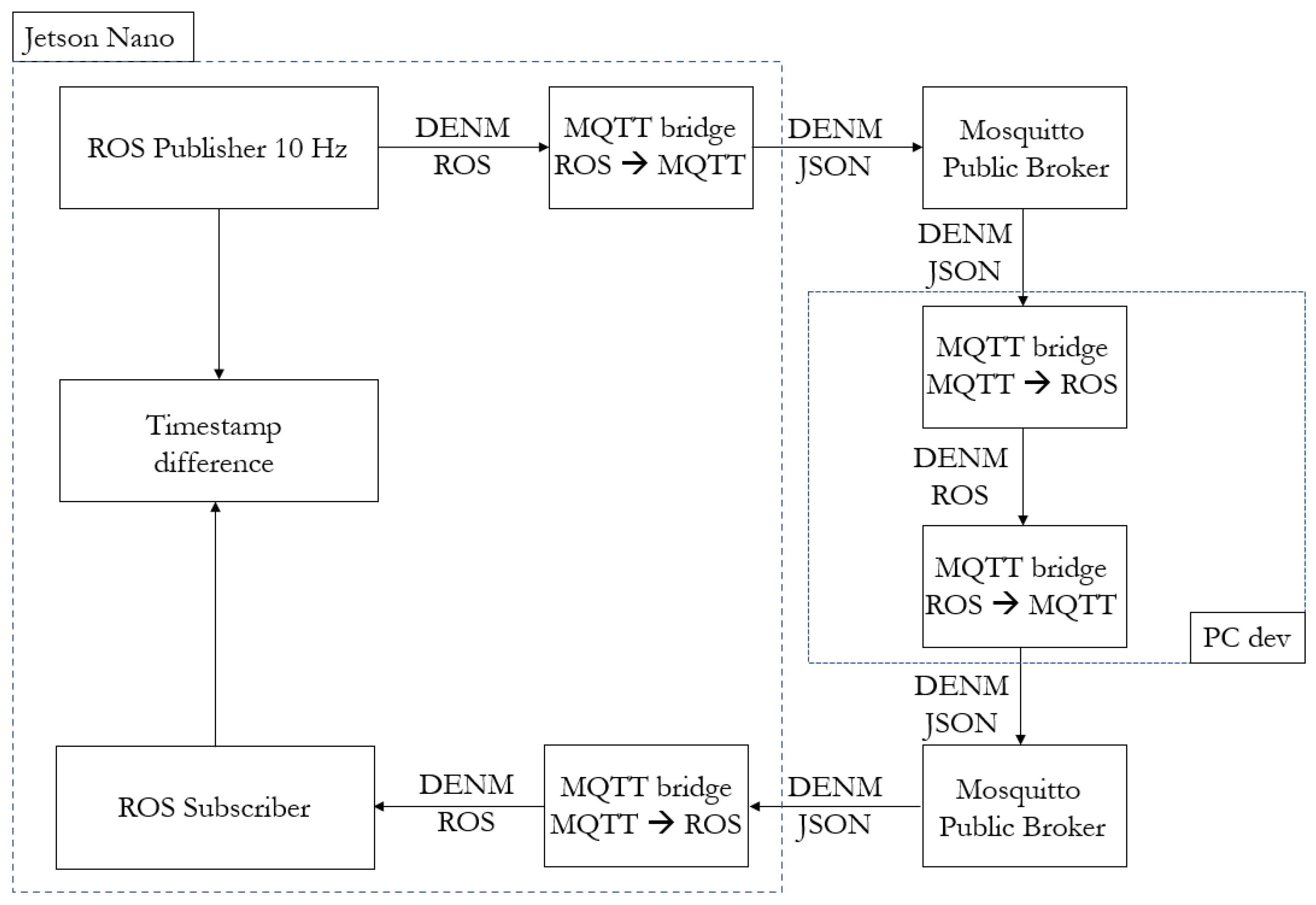 Sensors 23 07136 g016