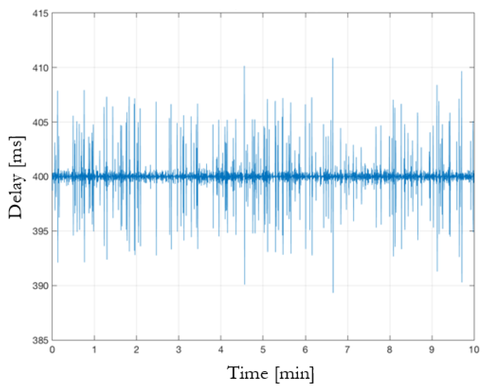 Sensors 23 07136 g017