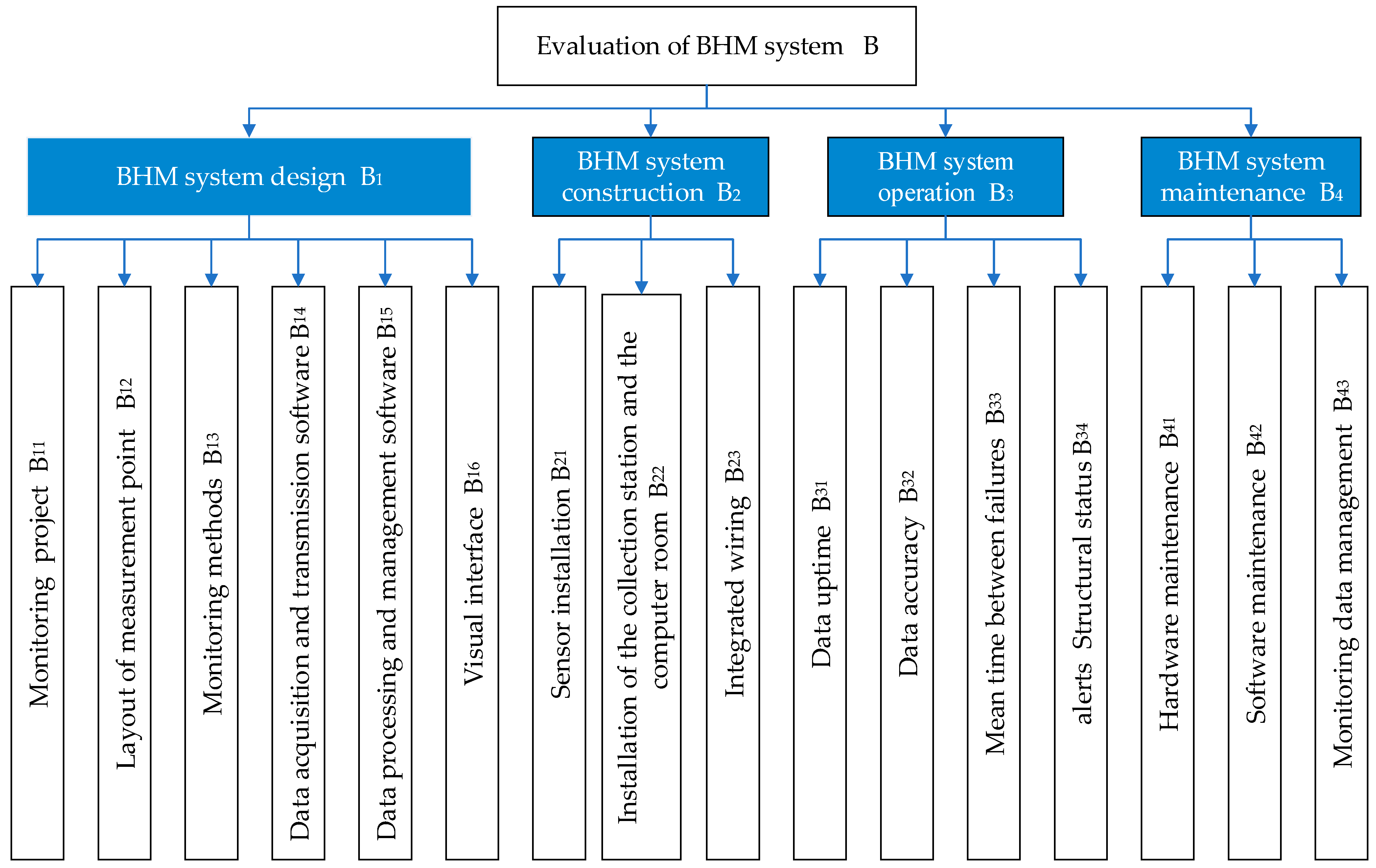 Sensors 23 07139 g002 Sensors 23 07139 g002