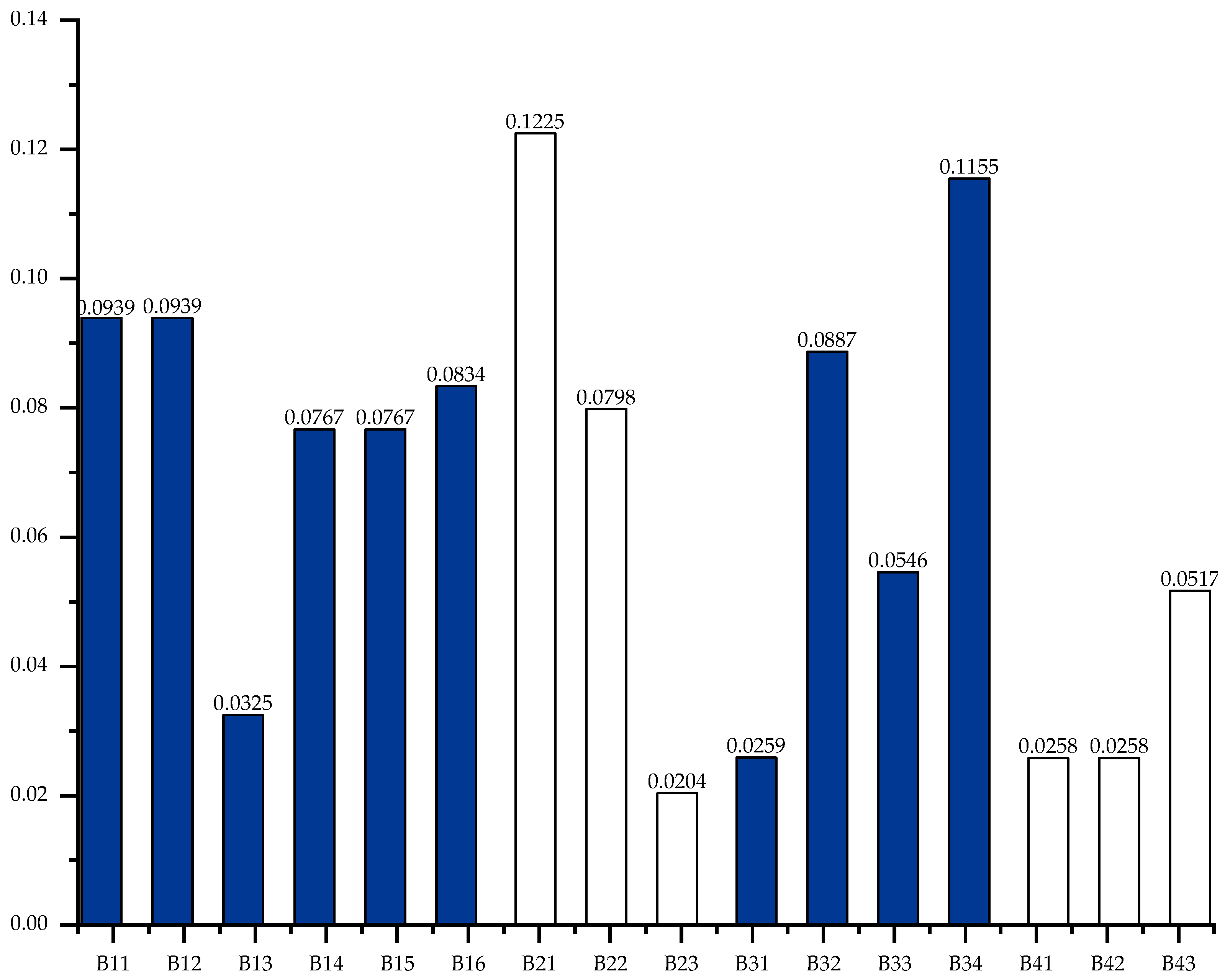 Sensors 23 07139 g005 Sensors 23 07139 g005