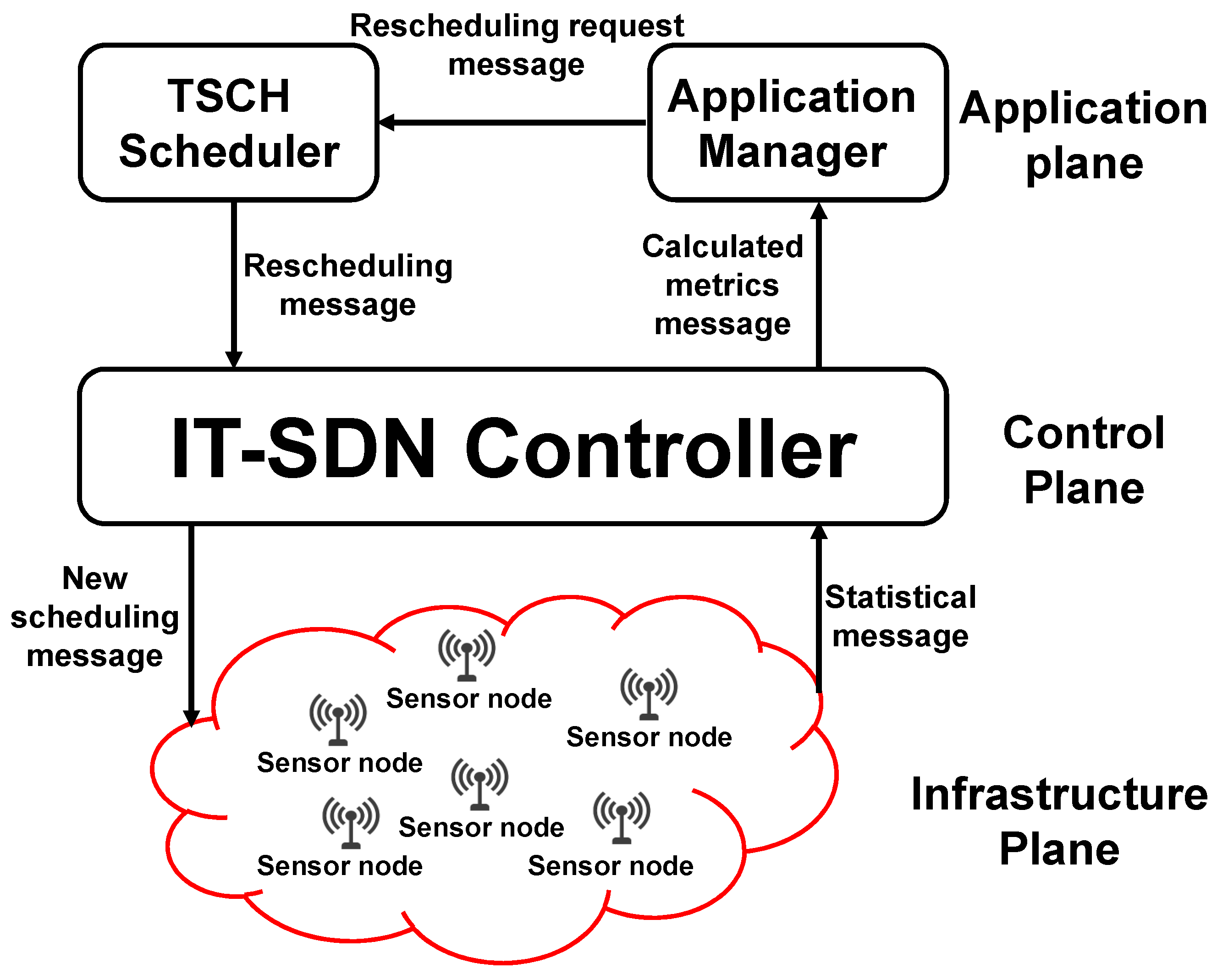 Sensors 23 07143 g001