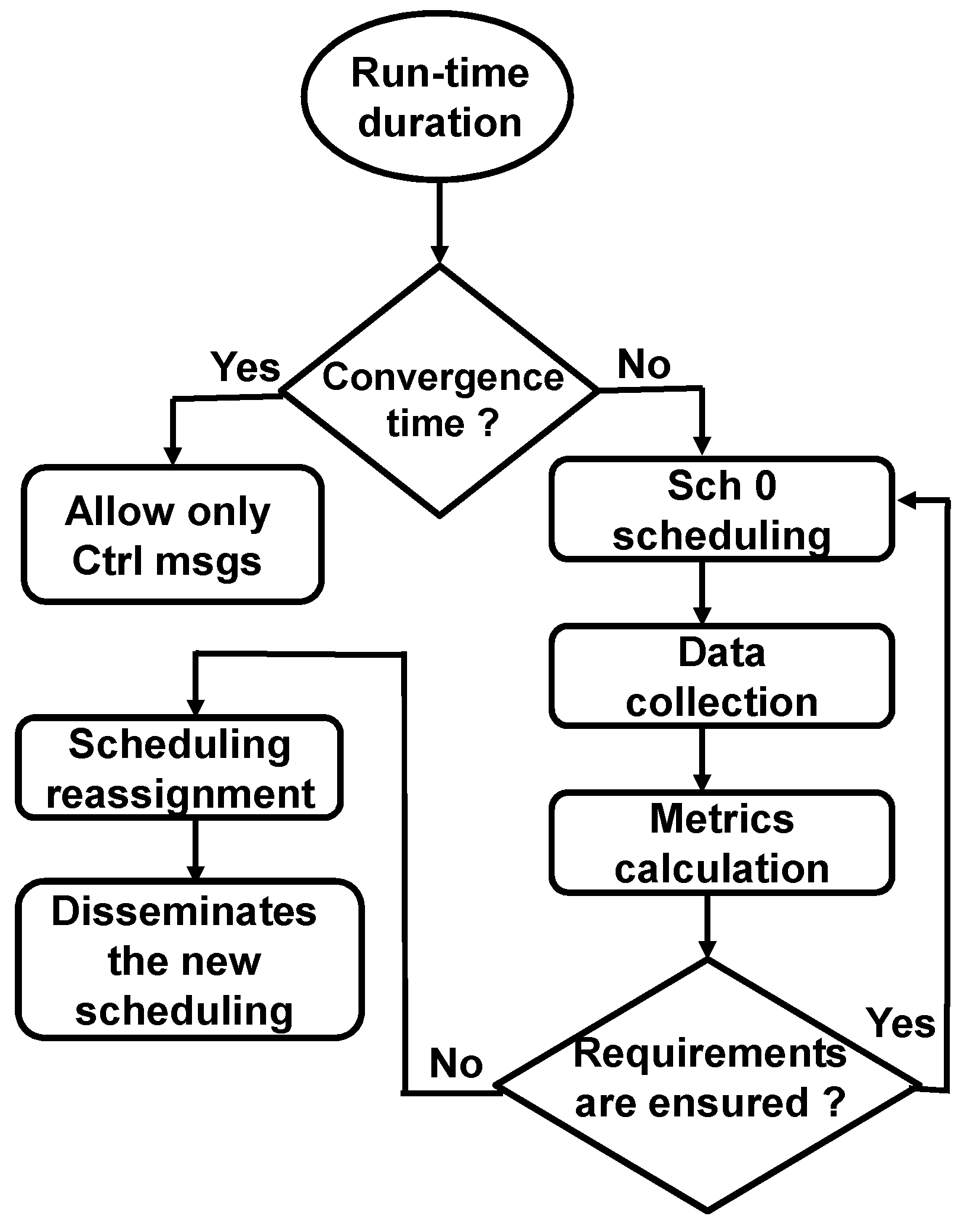 Sensors 23 07143 g003