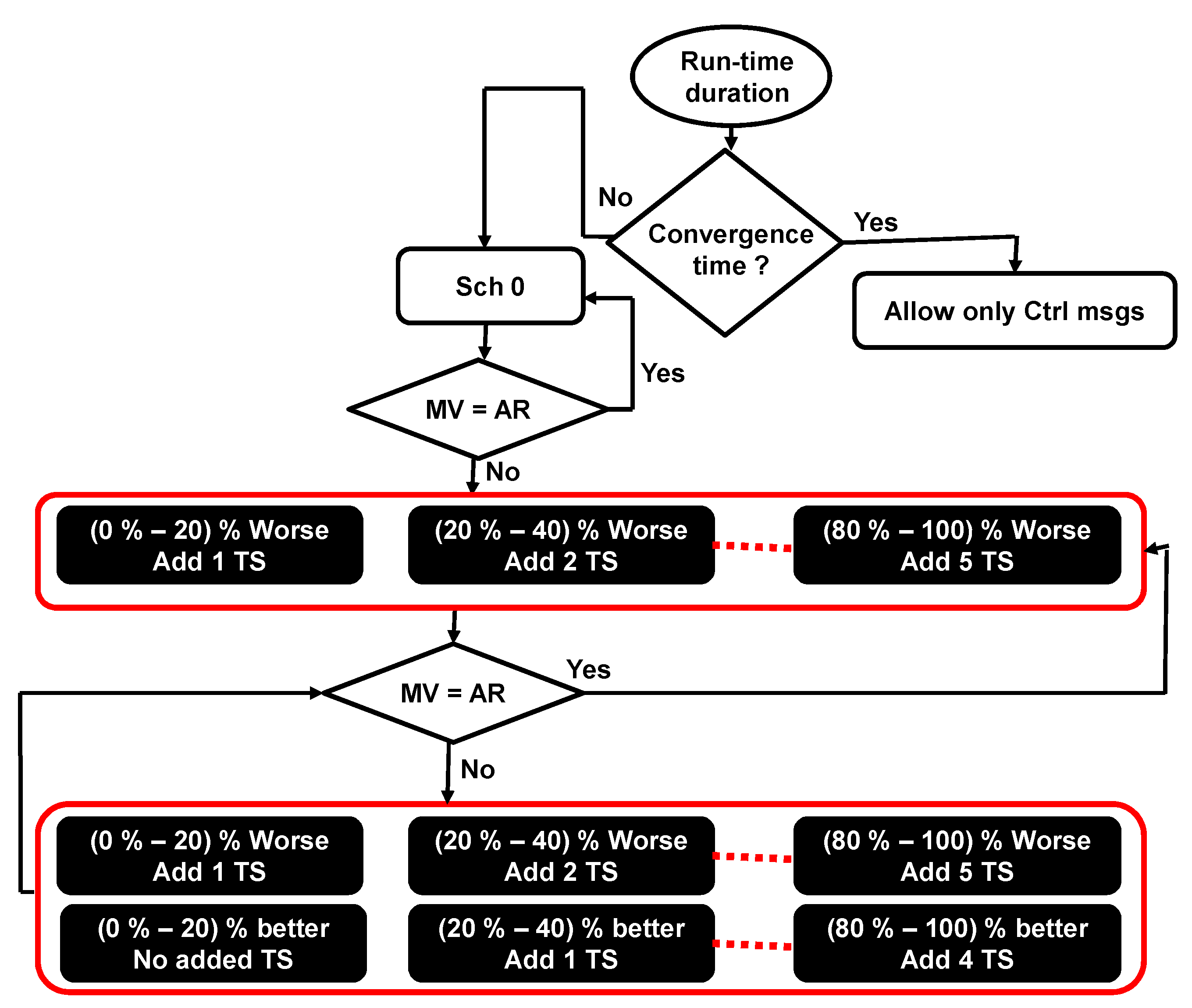 Sensors 23 07143 g004